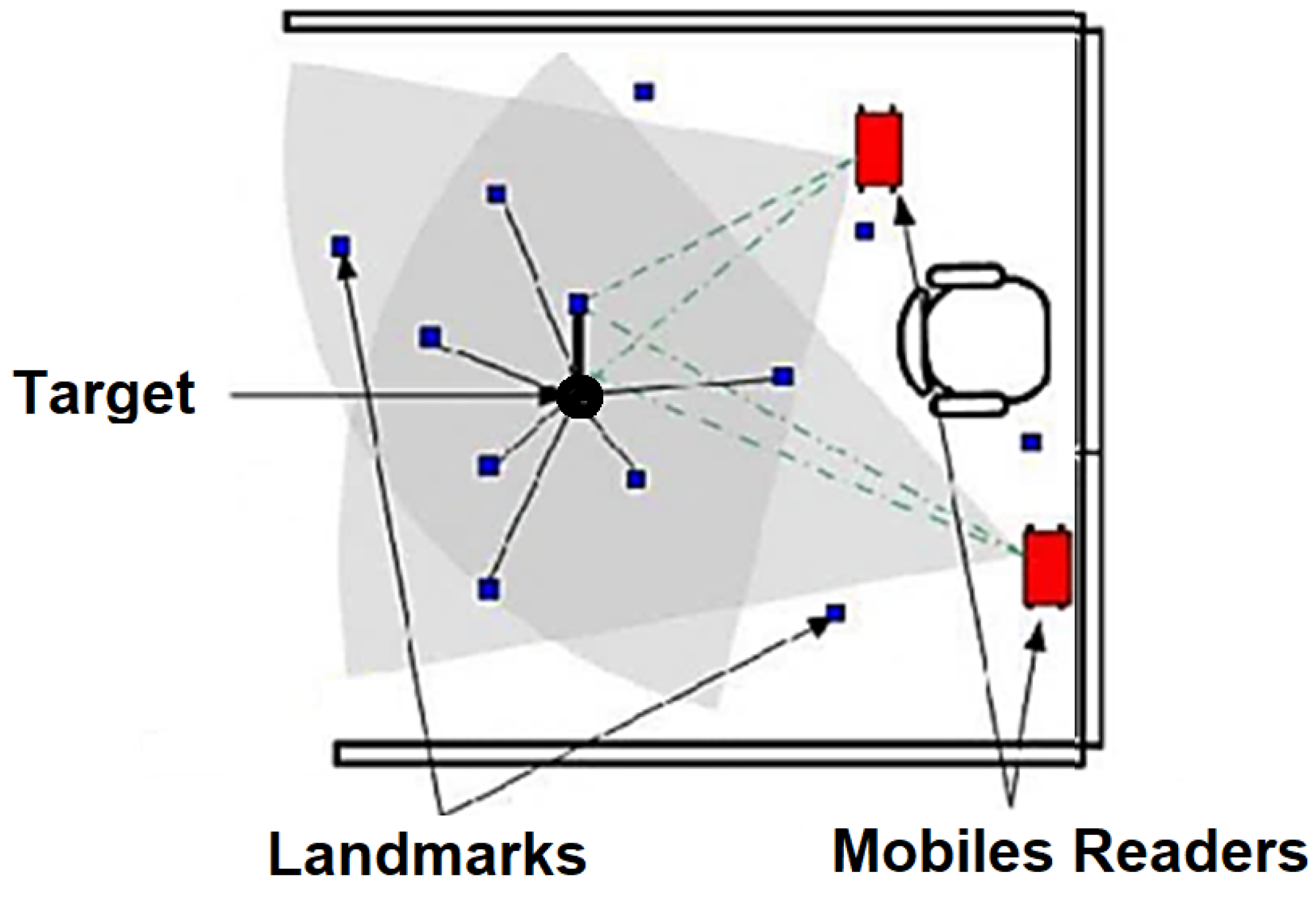 Sensors 25 02542 g006
