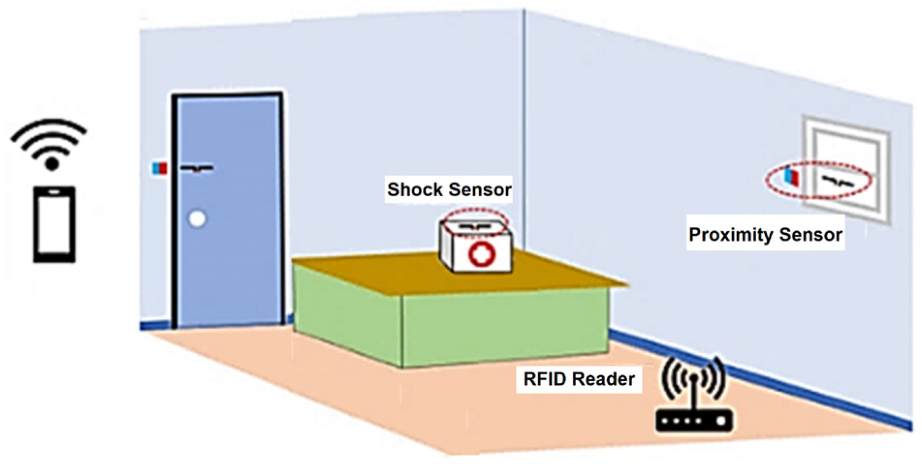 Sensors 25 02542 g007