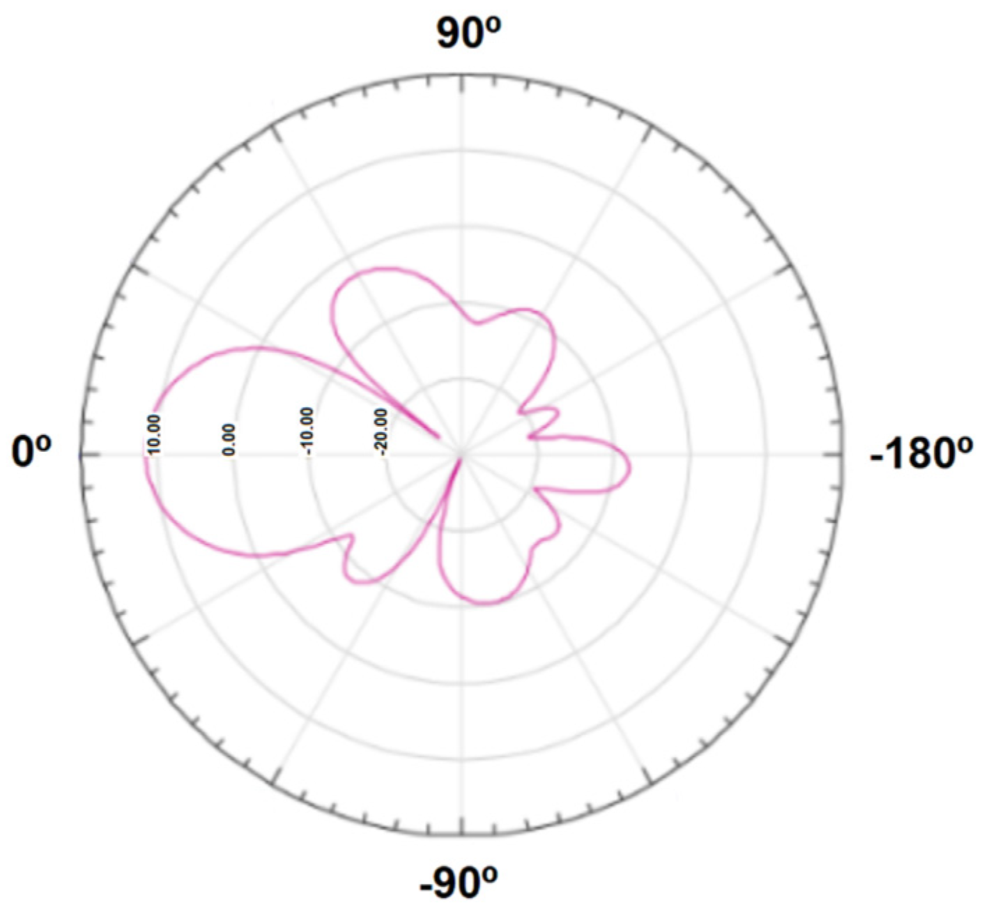 Sensors 25 02542 g011