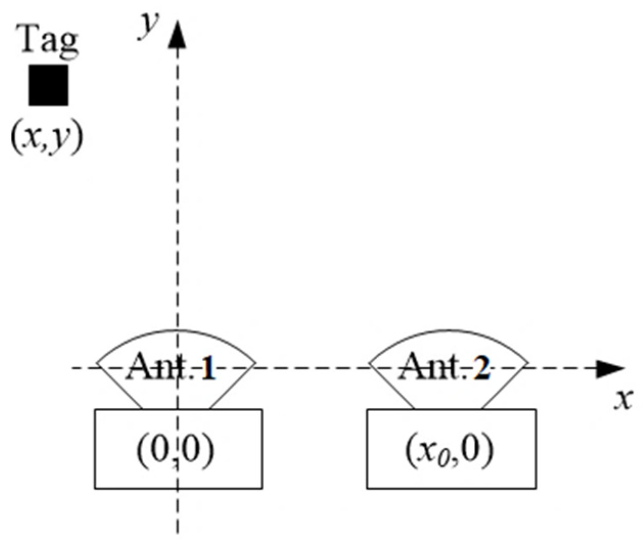 Sensors 25 02542 g015