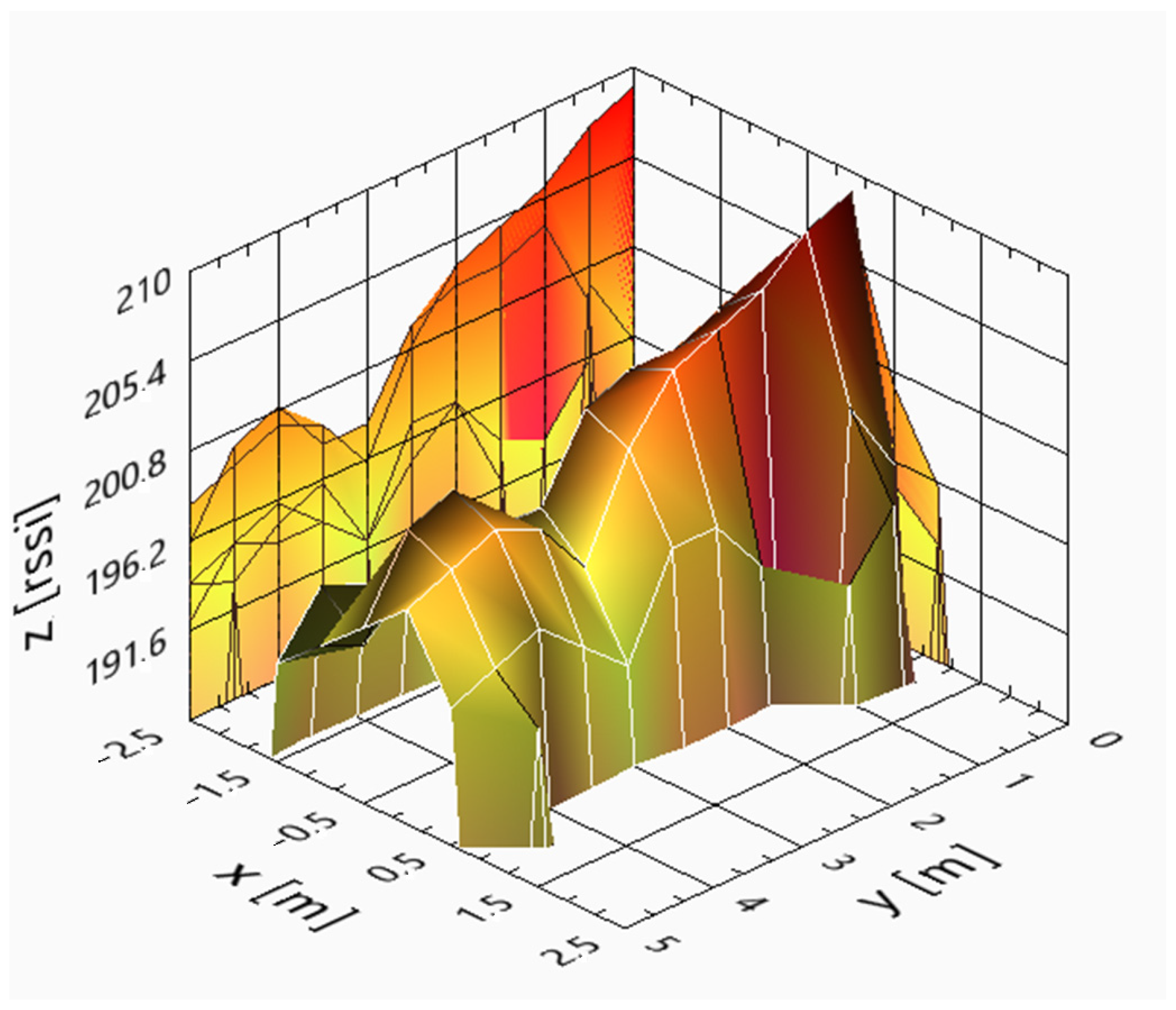 Sensors 25 02542 g016