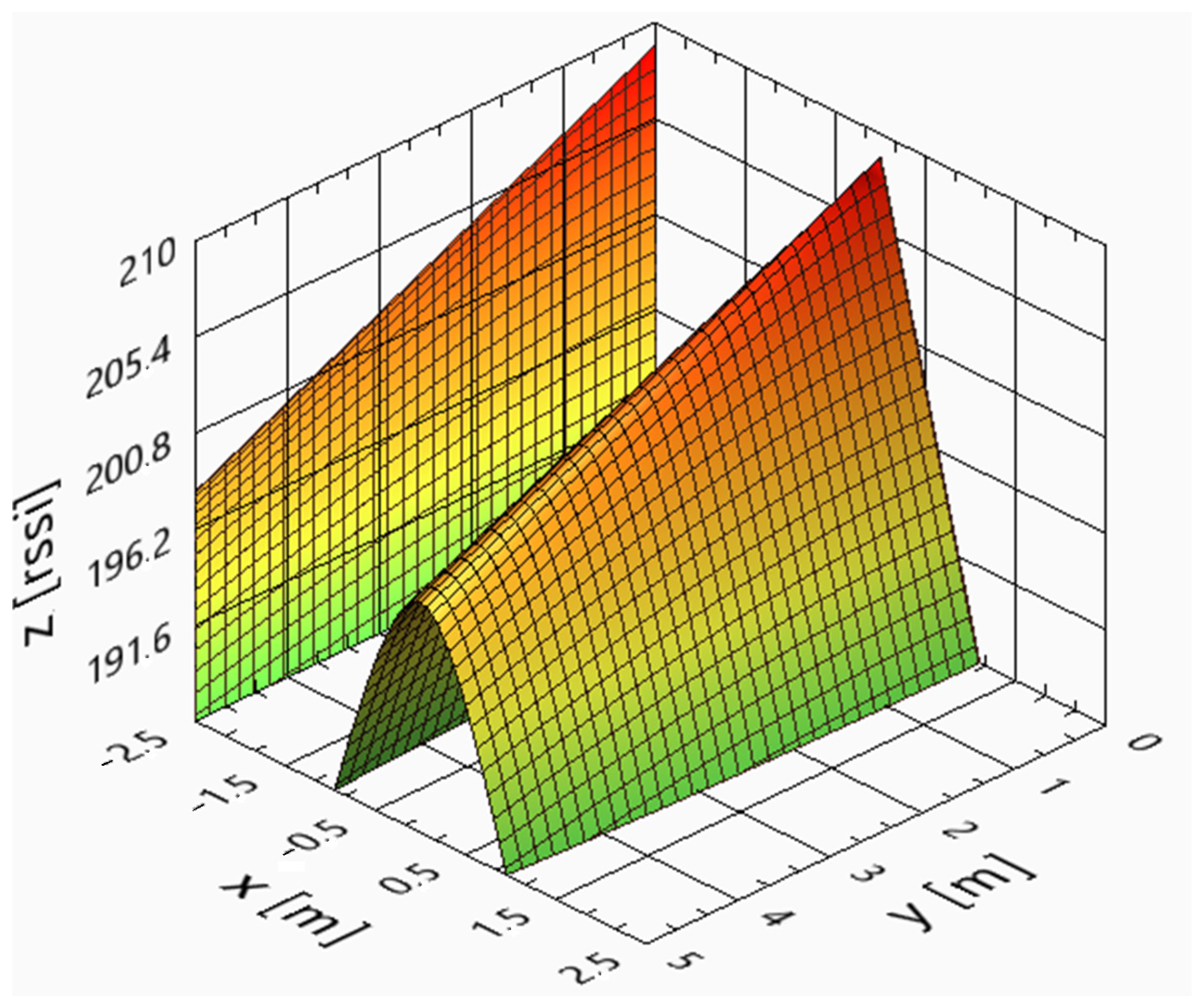 Sensors 25 02542 g017