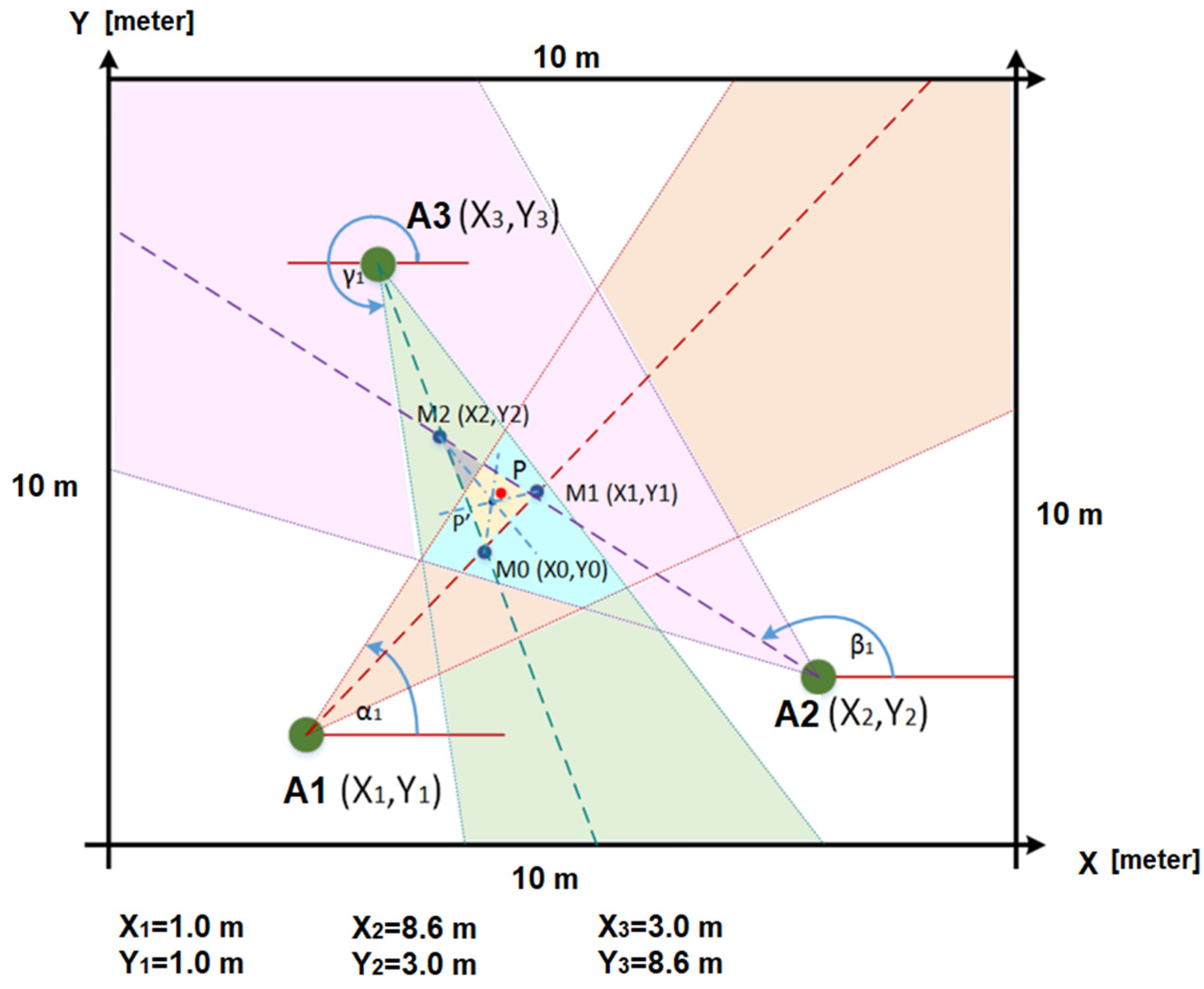 Sensors 25 02542 g021