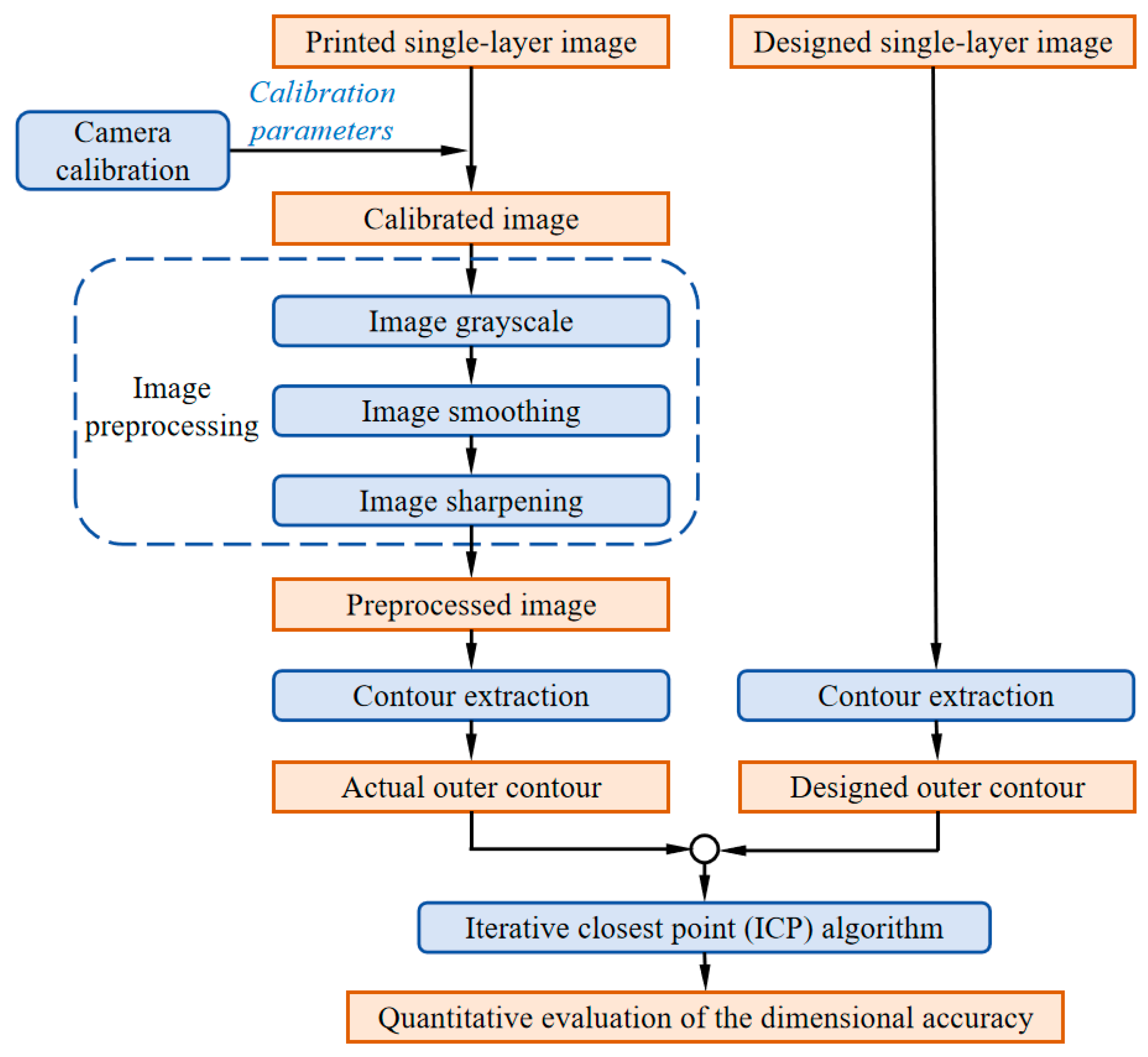Sensors 25 02543 g004