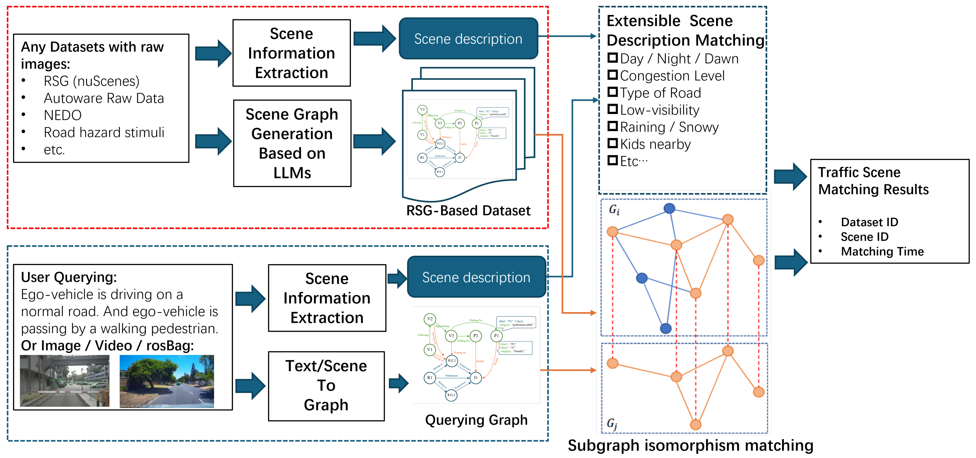 Sensors 25 02546 g001