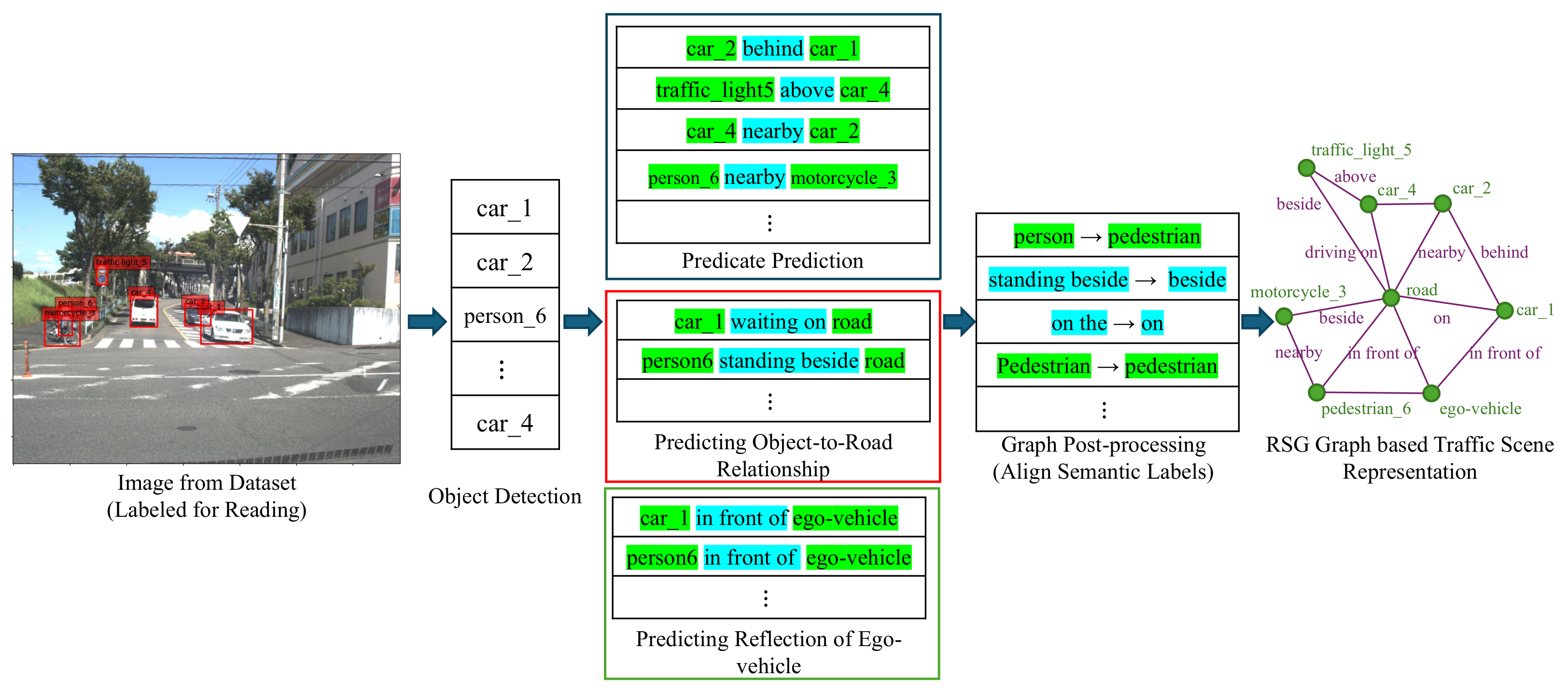 Sensors 25 02546 g006