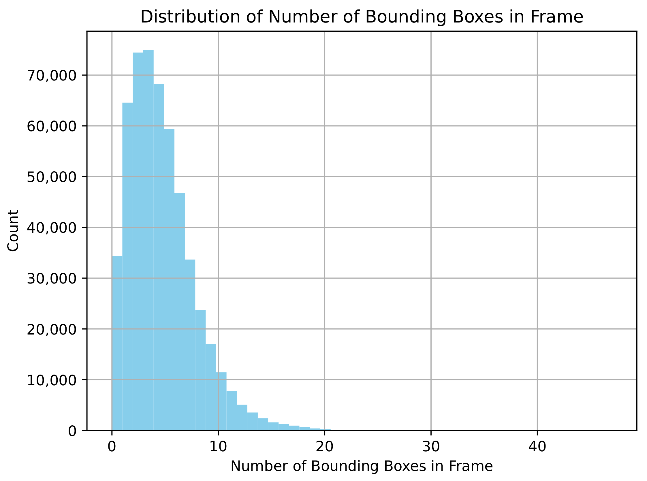 Sensors 25 02546 g010