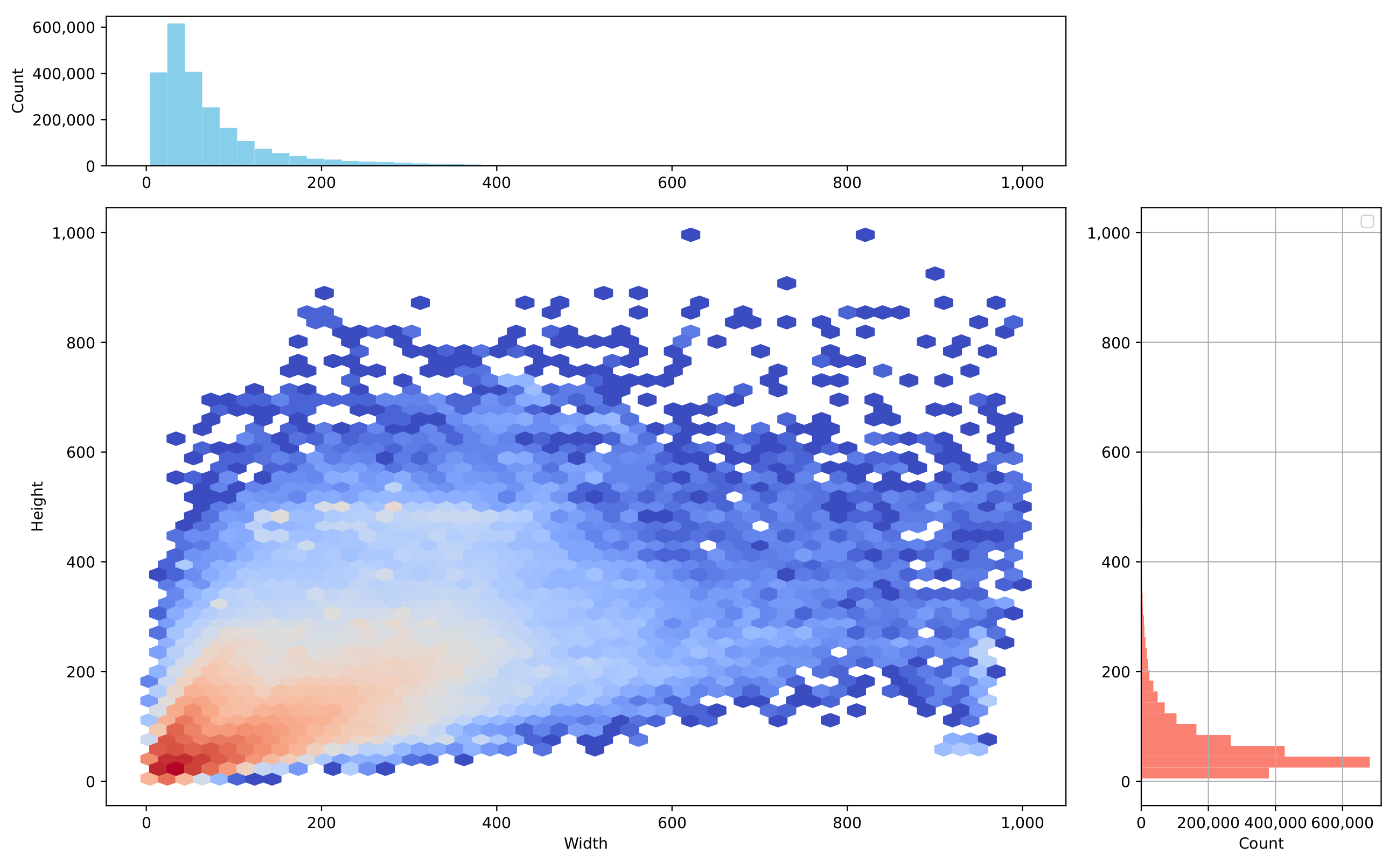 Sensors 25 02546 g011