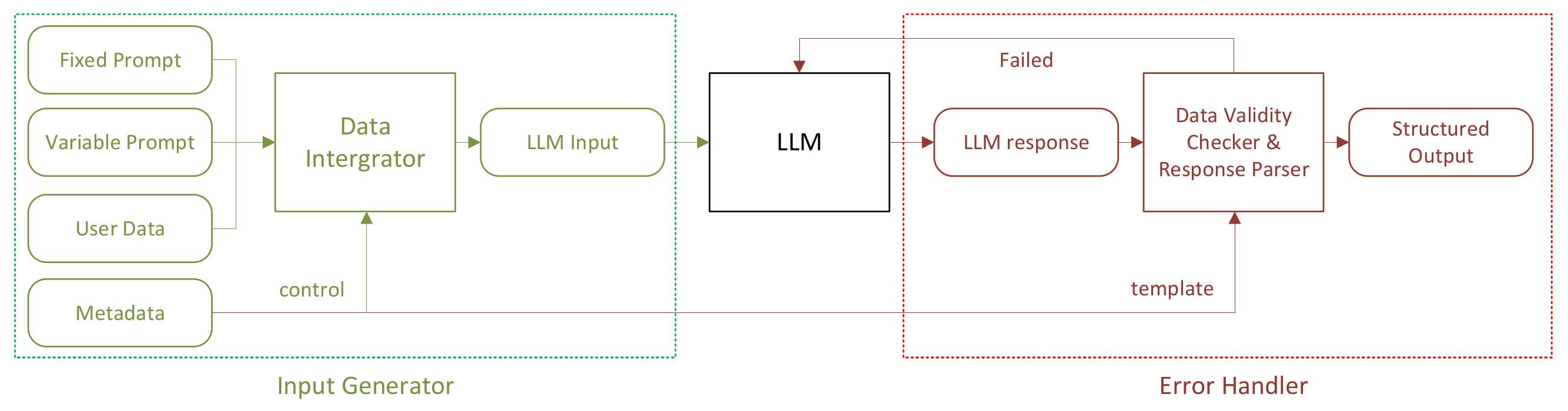 Sensors 25 02546 g0a1