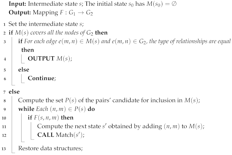 Sensors 25 02546 i002