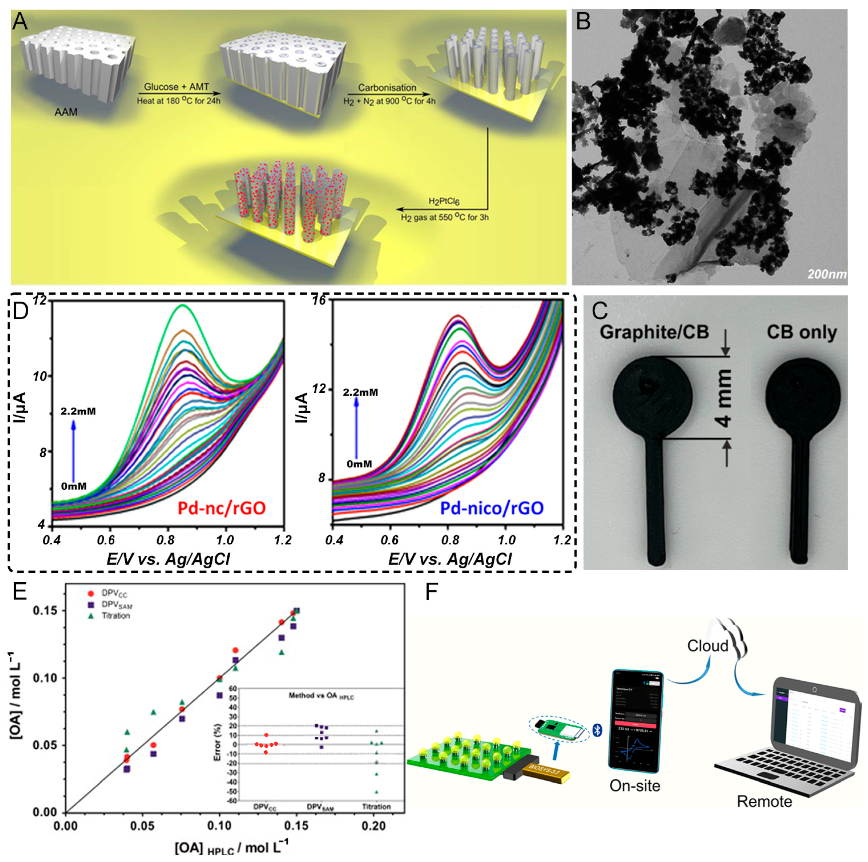 Sensors 25 02547 g005 Sensors 25 02547 g005