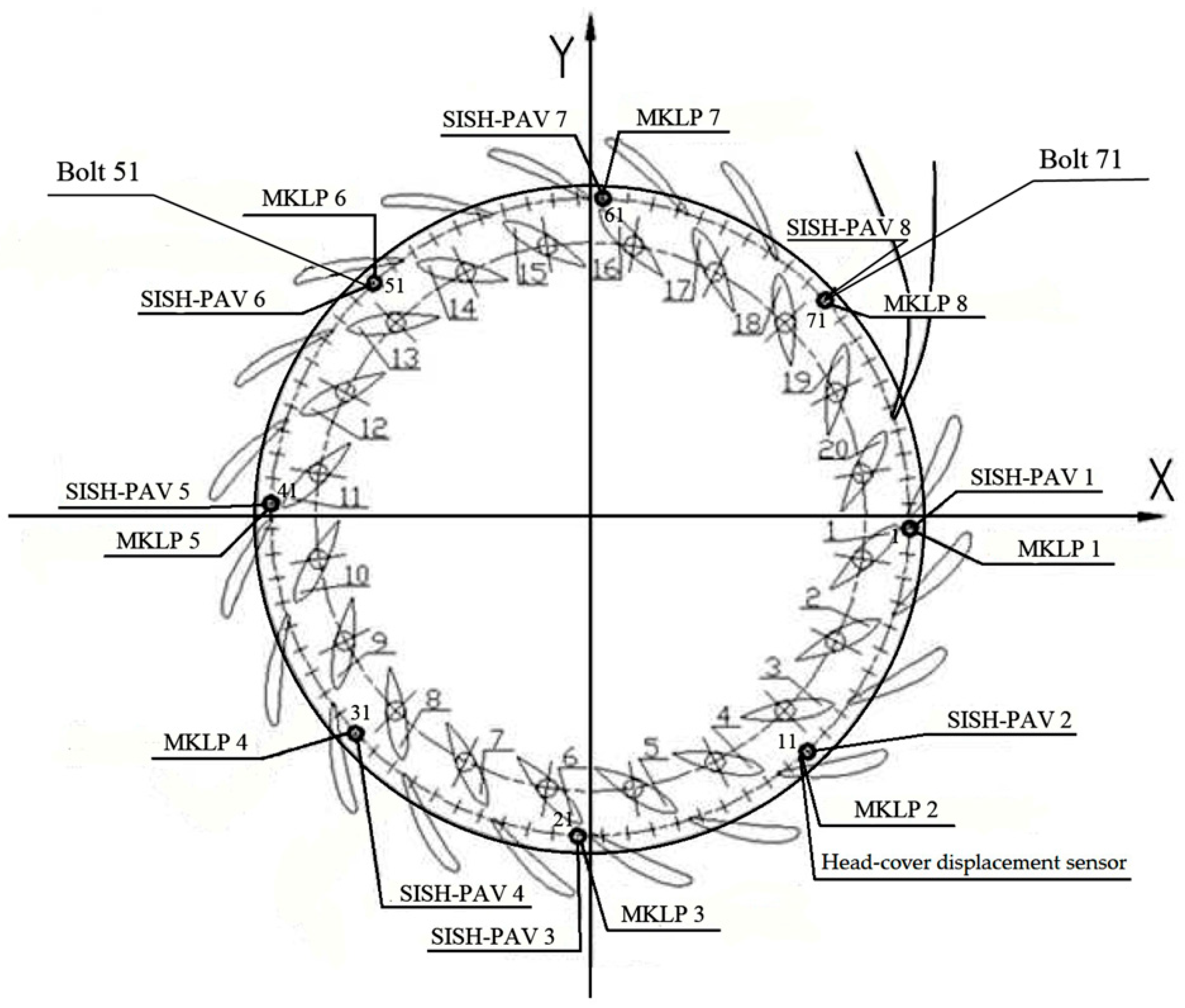 Sensors 25 02548 g008