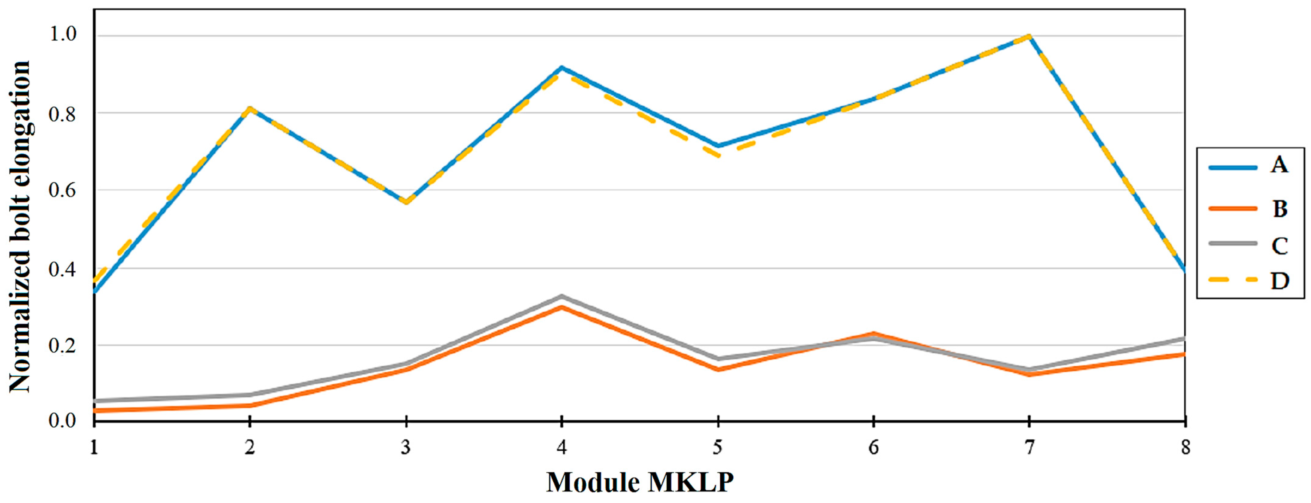Sensors 25 02548 g009