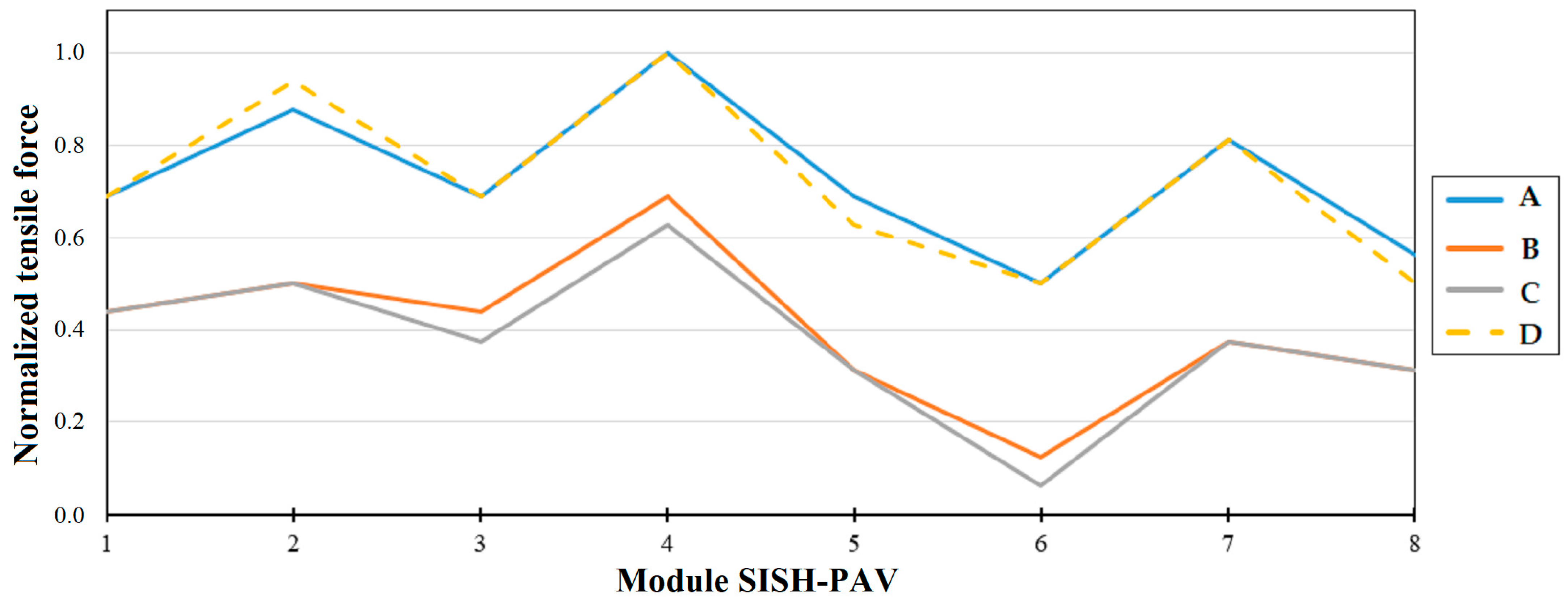 Sensors 25 02548 g010