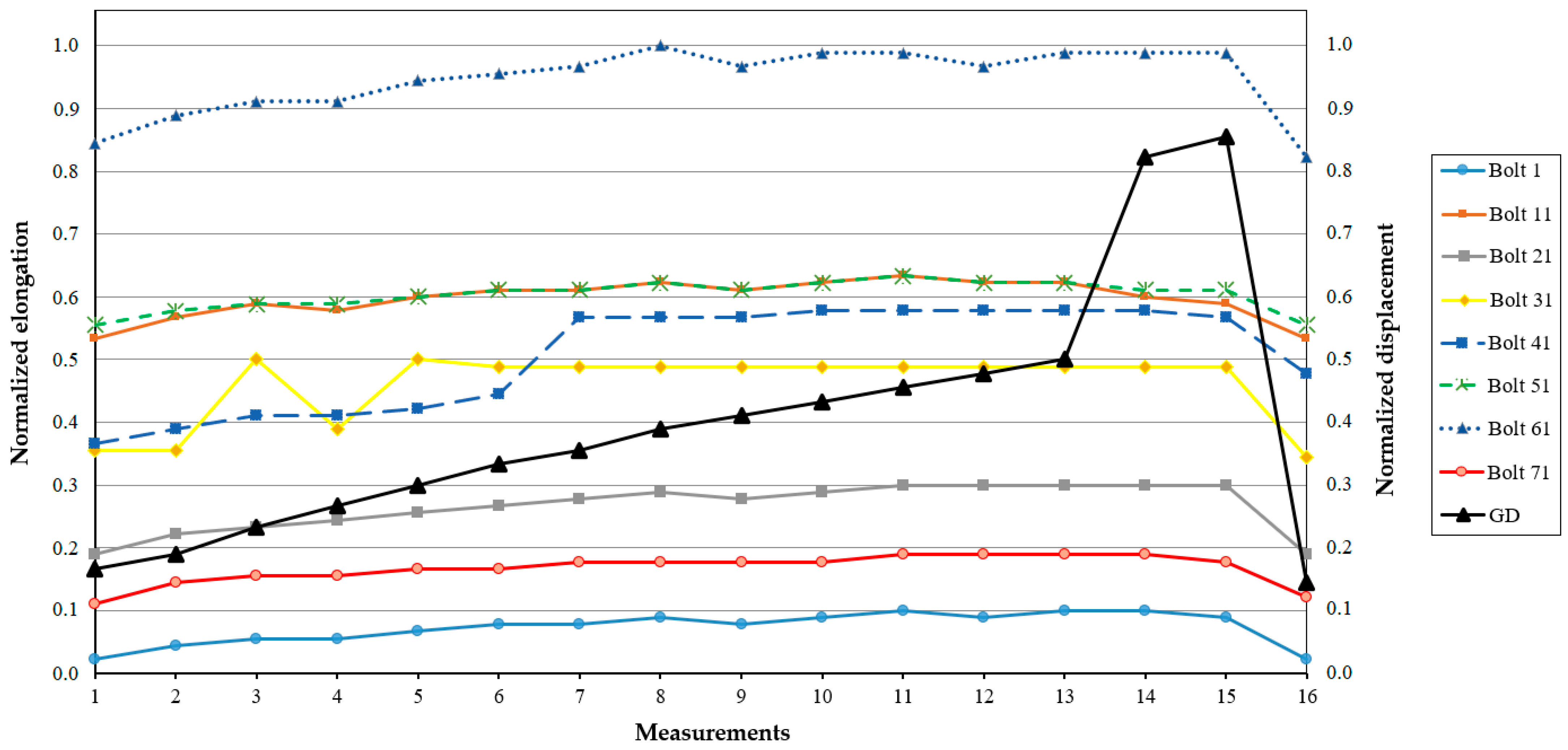 Sensors 25 02548 g011