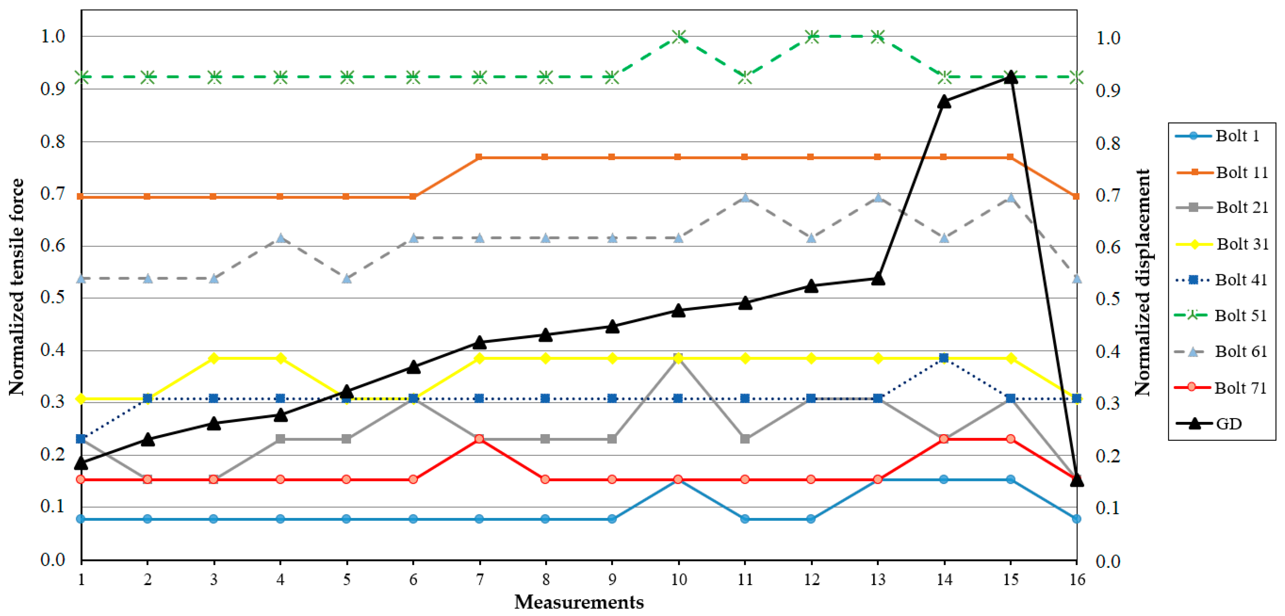 Sensors 25 02548 g012