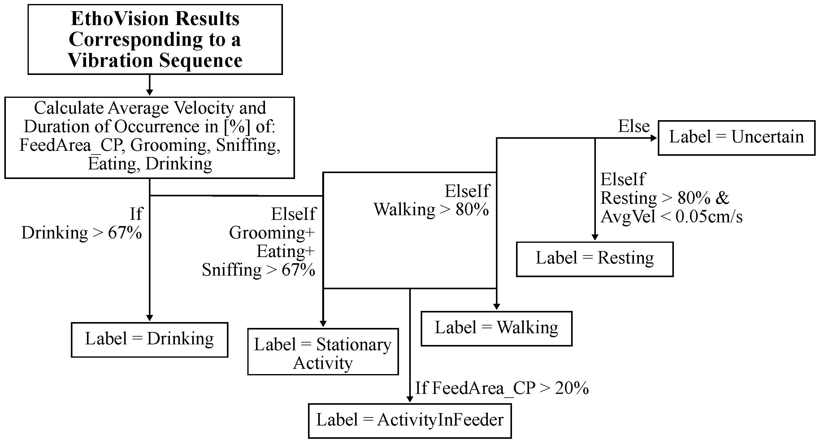 Sensors 25 02549 g004