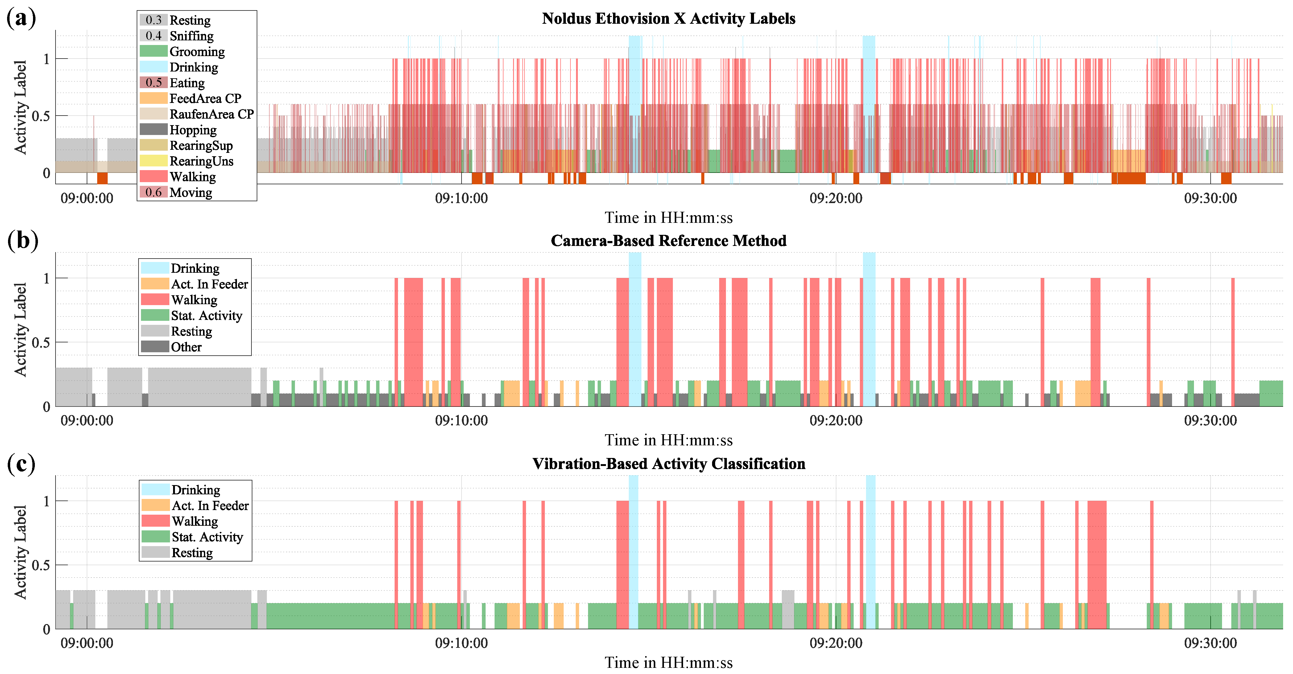 Sensors 25 02549 g009