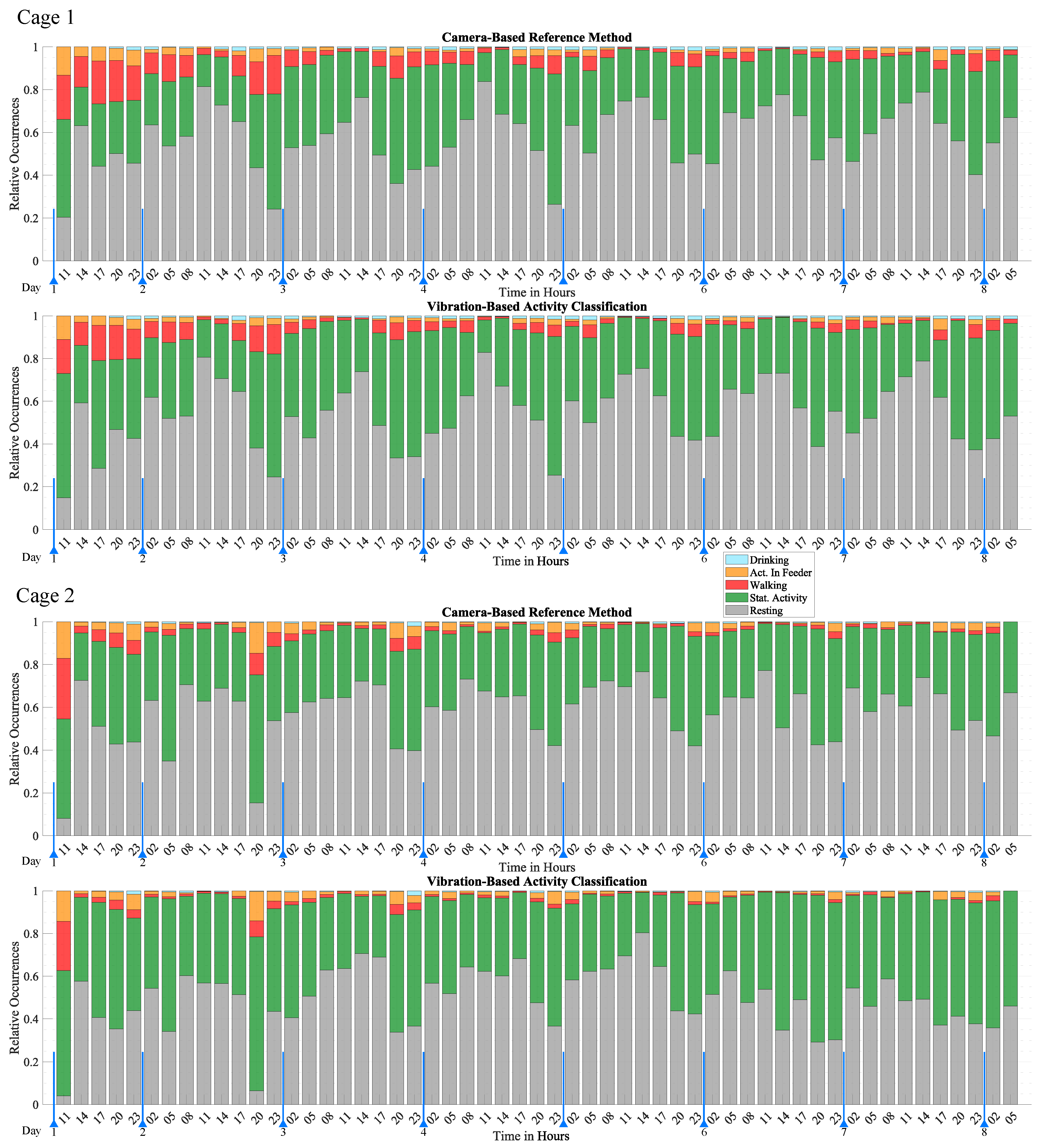 Sensors 25 02549 g010