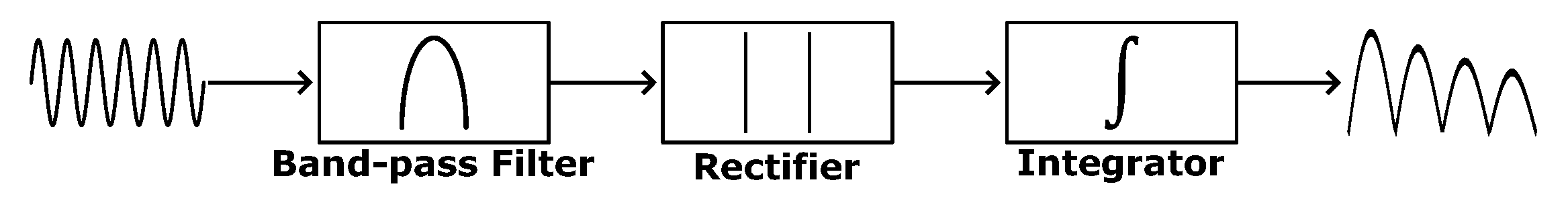 Sensors 25 02550 g003