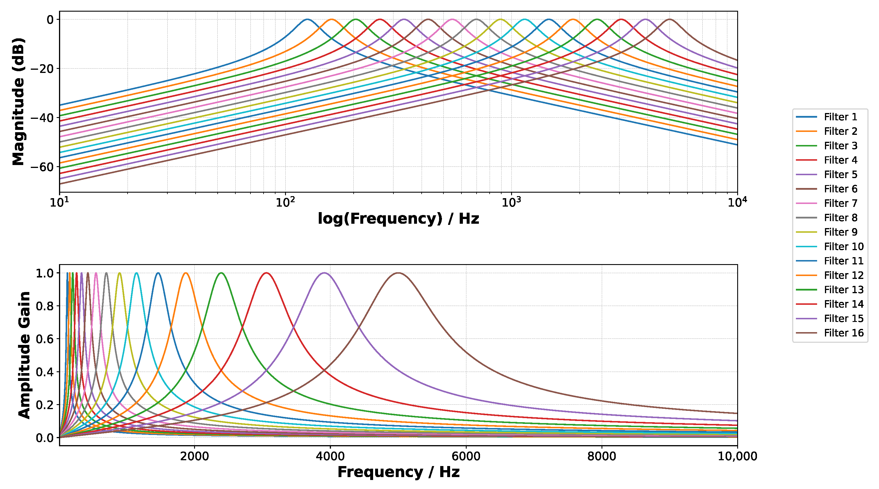 Sensors 25 02550 g004