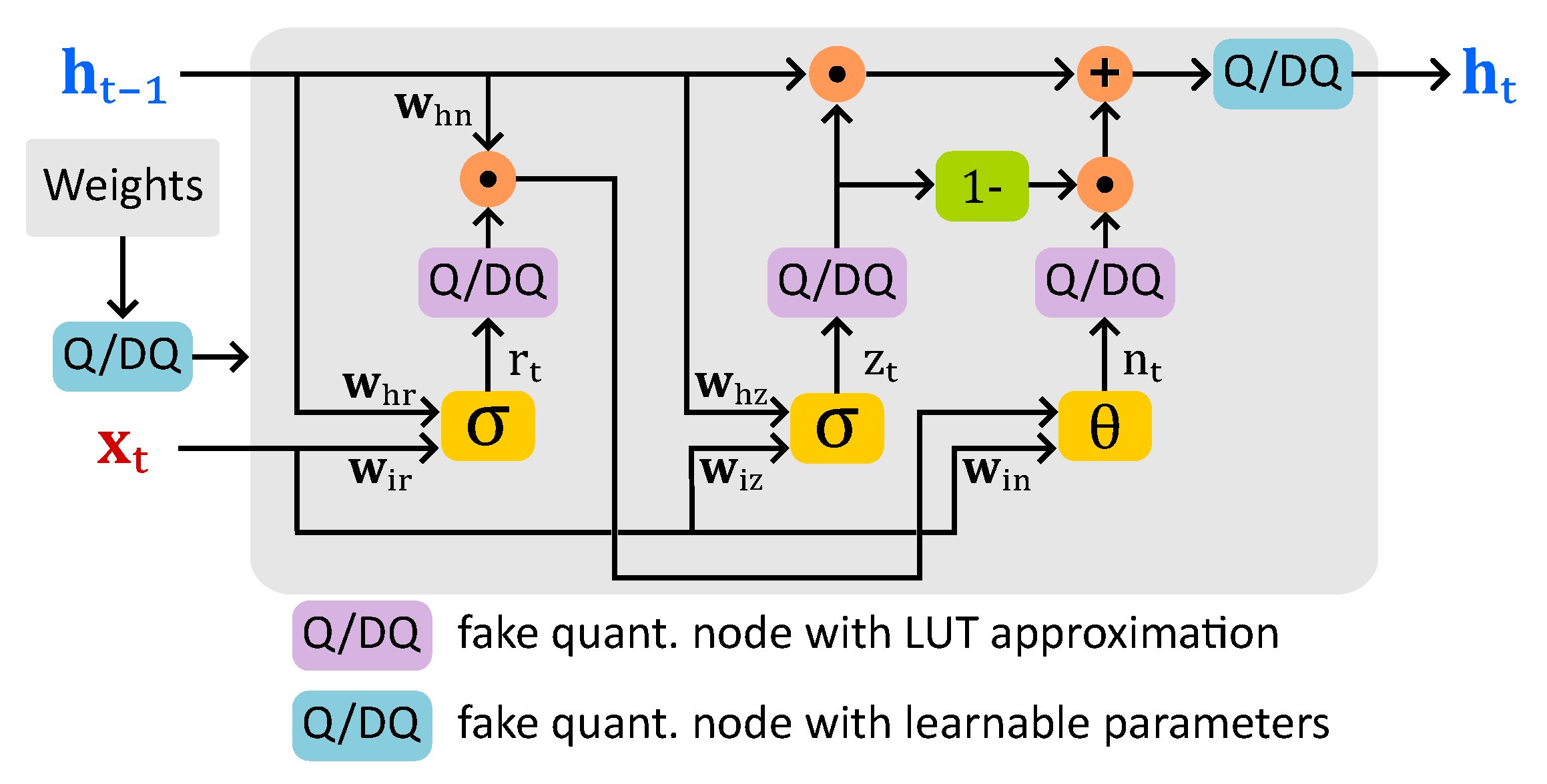 Sensors 25 02550 g007