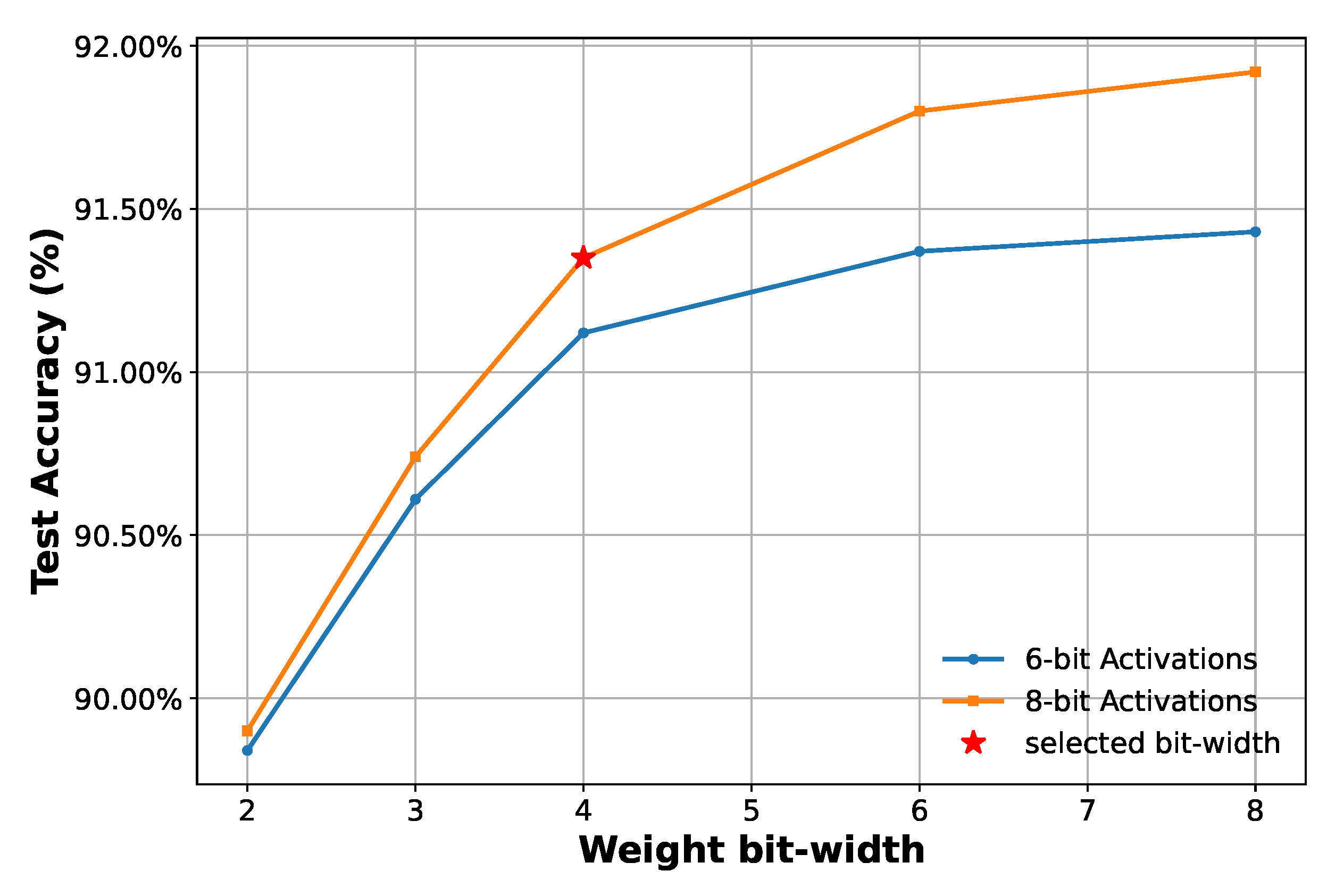 Sensors 25 02550 g009