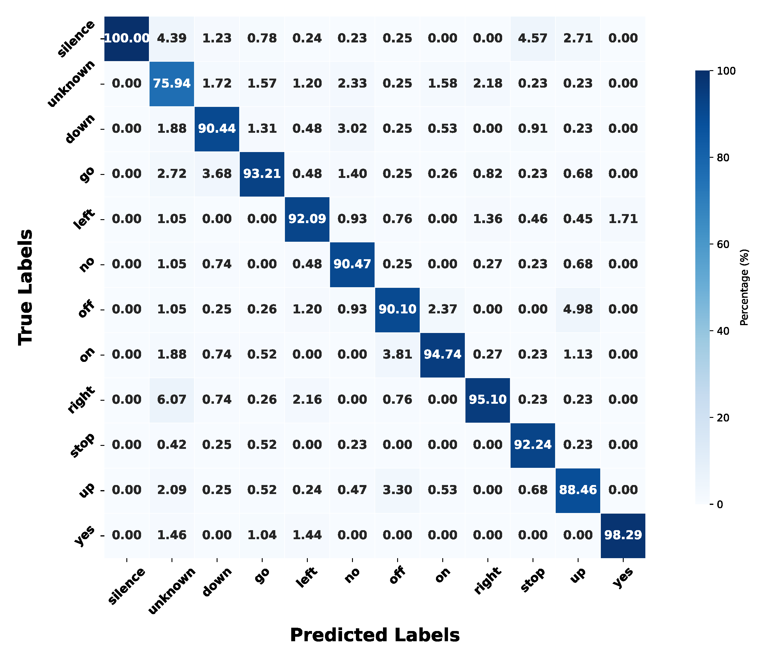 Sensors 25 02550 g010
