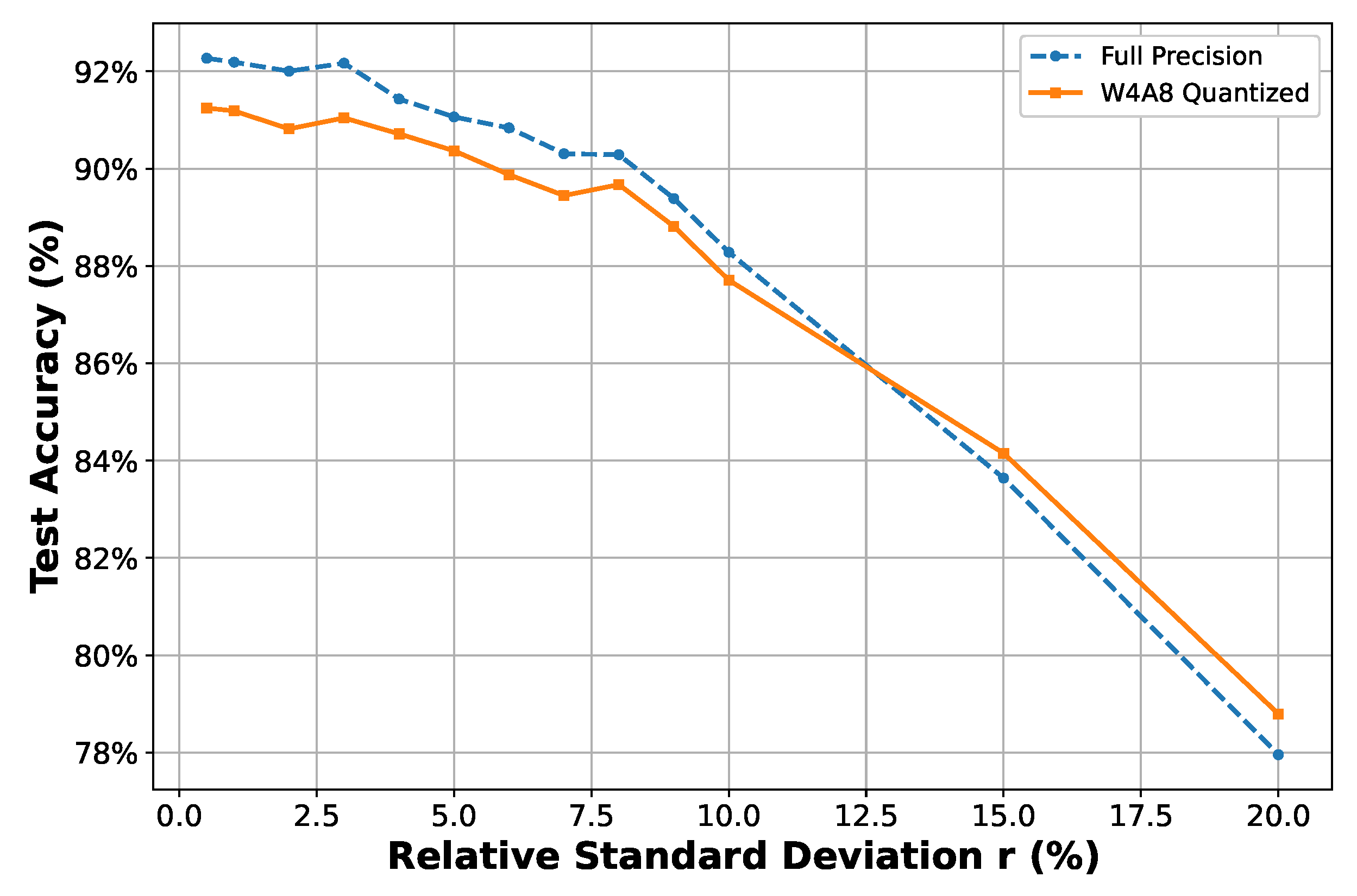 Sensors 25 02550 g012