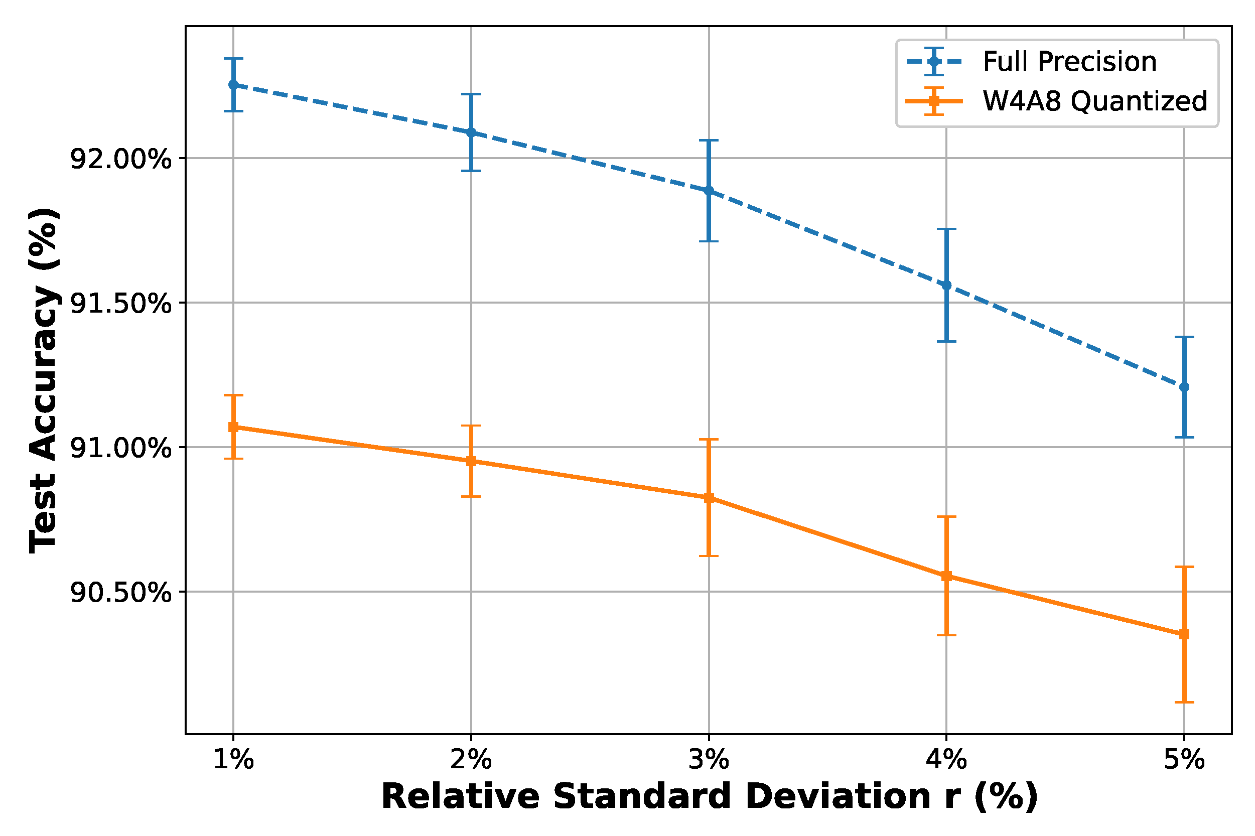 Sensors 25 02550 g013