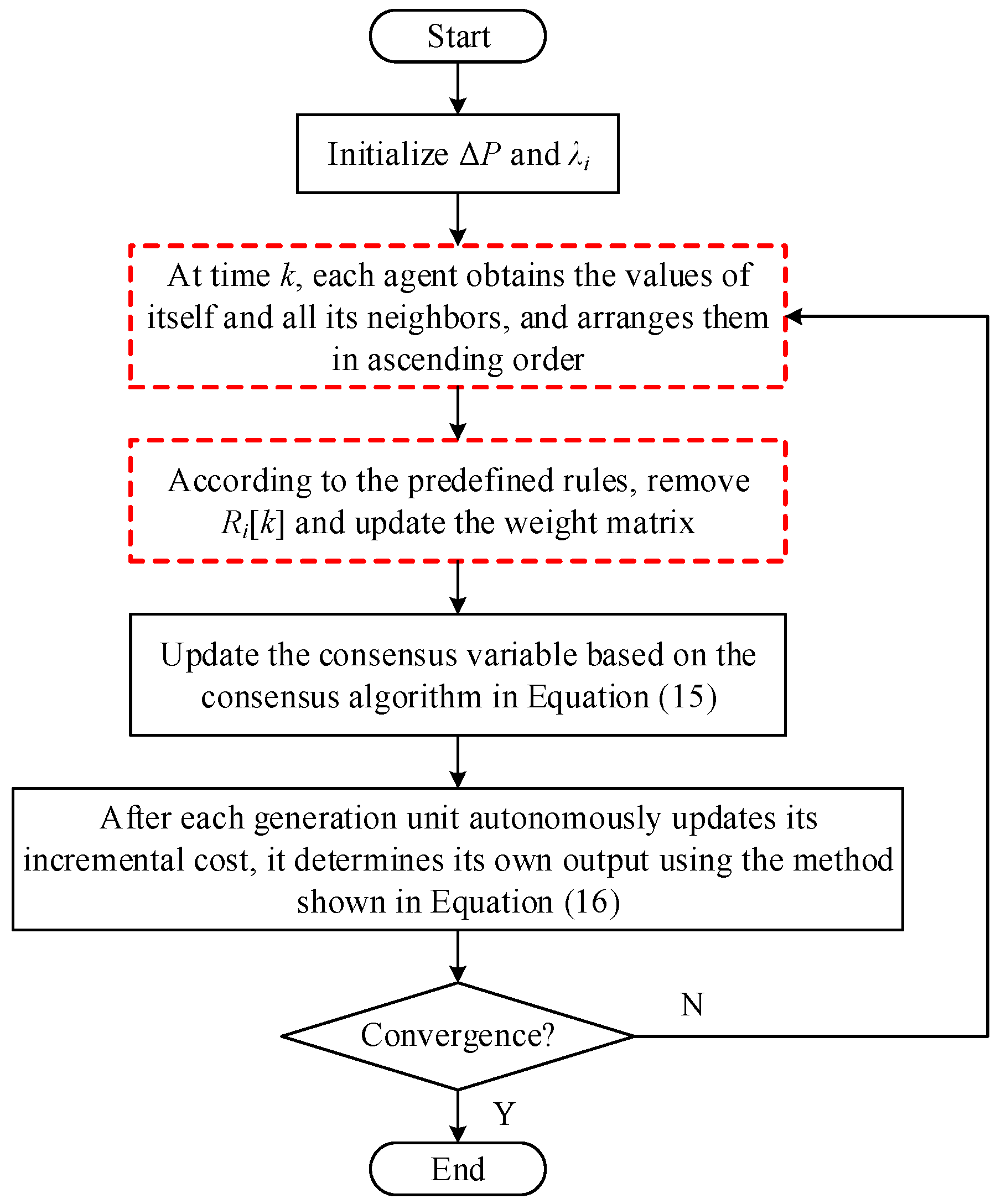 Sensors 25 02551 g003