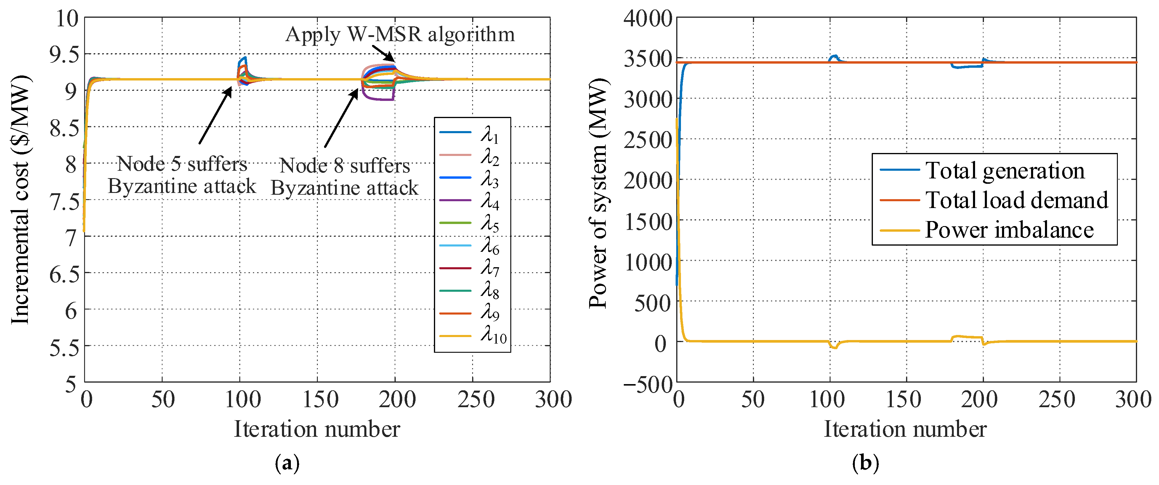 Sensors 25 02551 g007