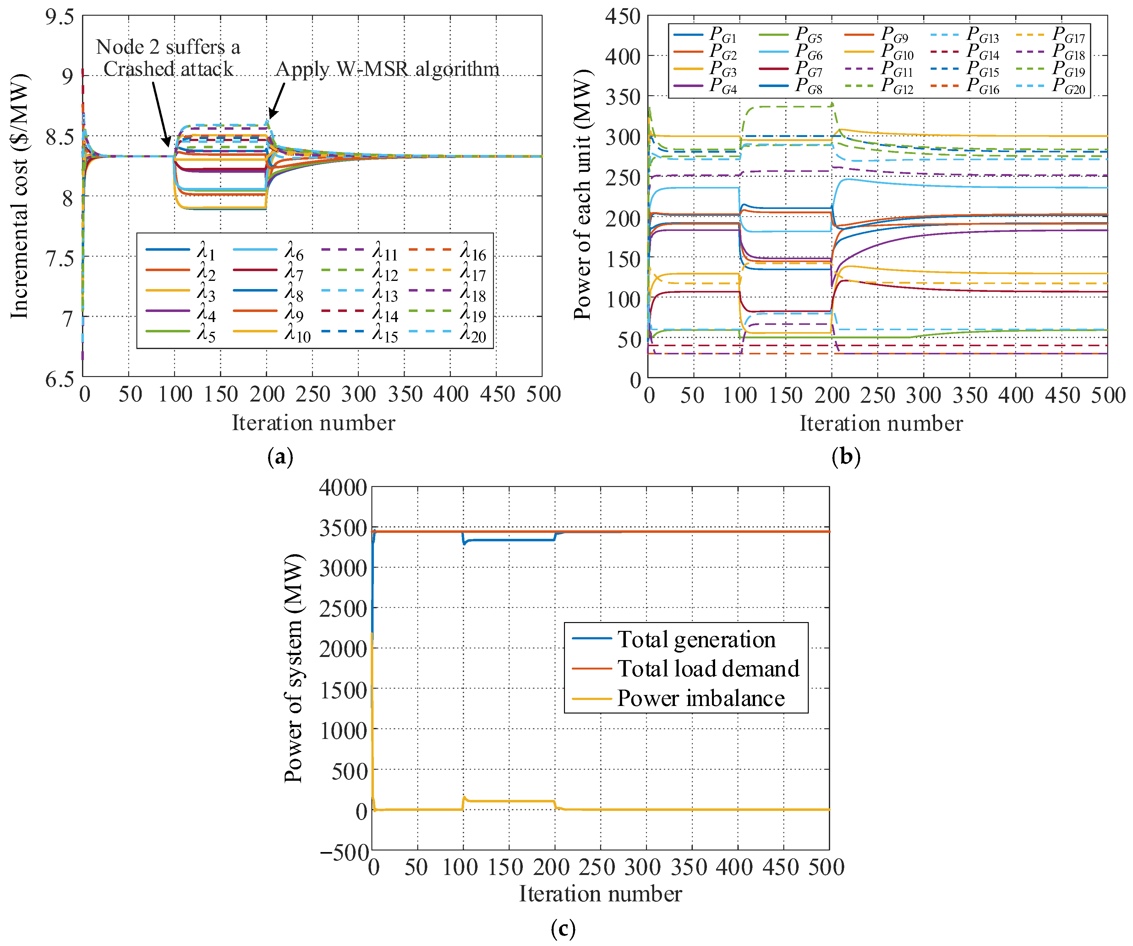 Sensors 25 02551 g008