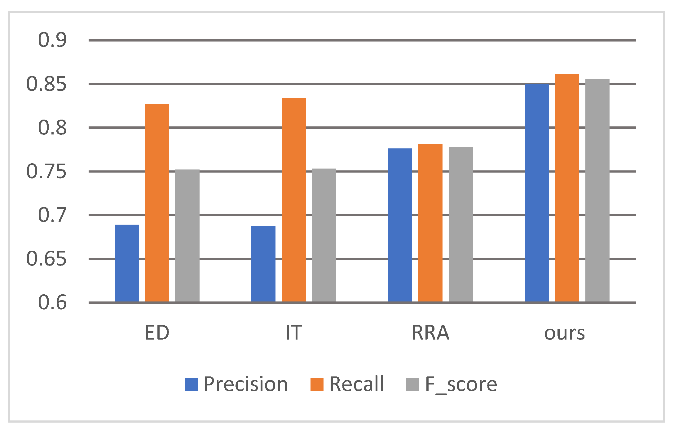 Sensors 25 02552 g003