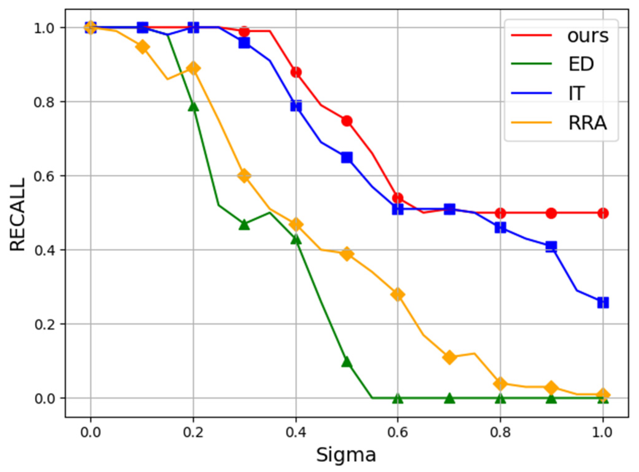 Sensors 25 02552 g005