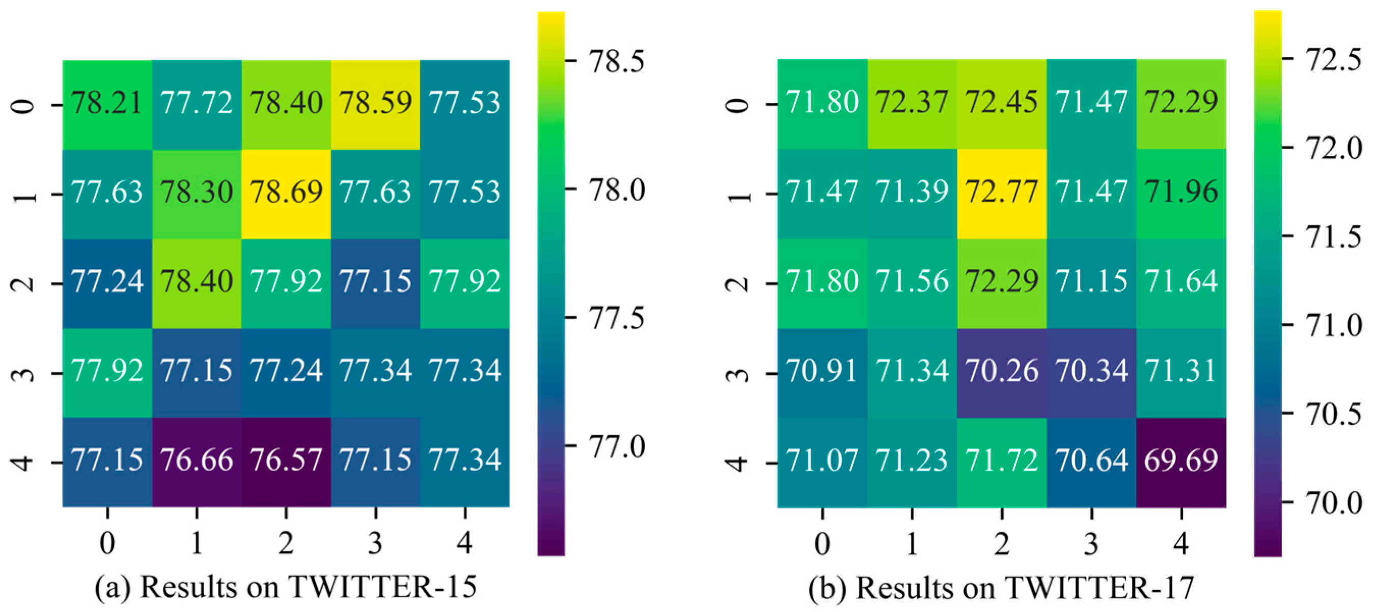 Sensors 25 02553 g003