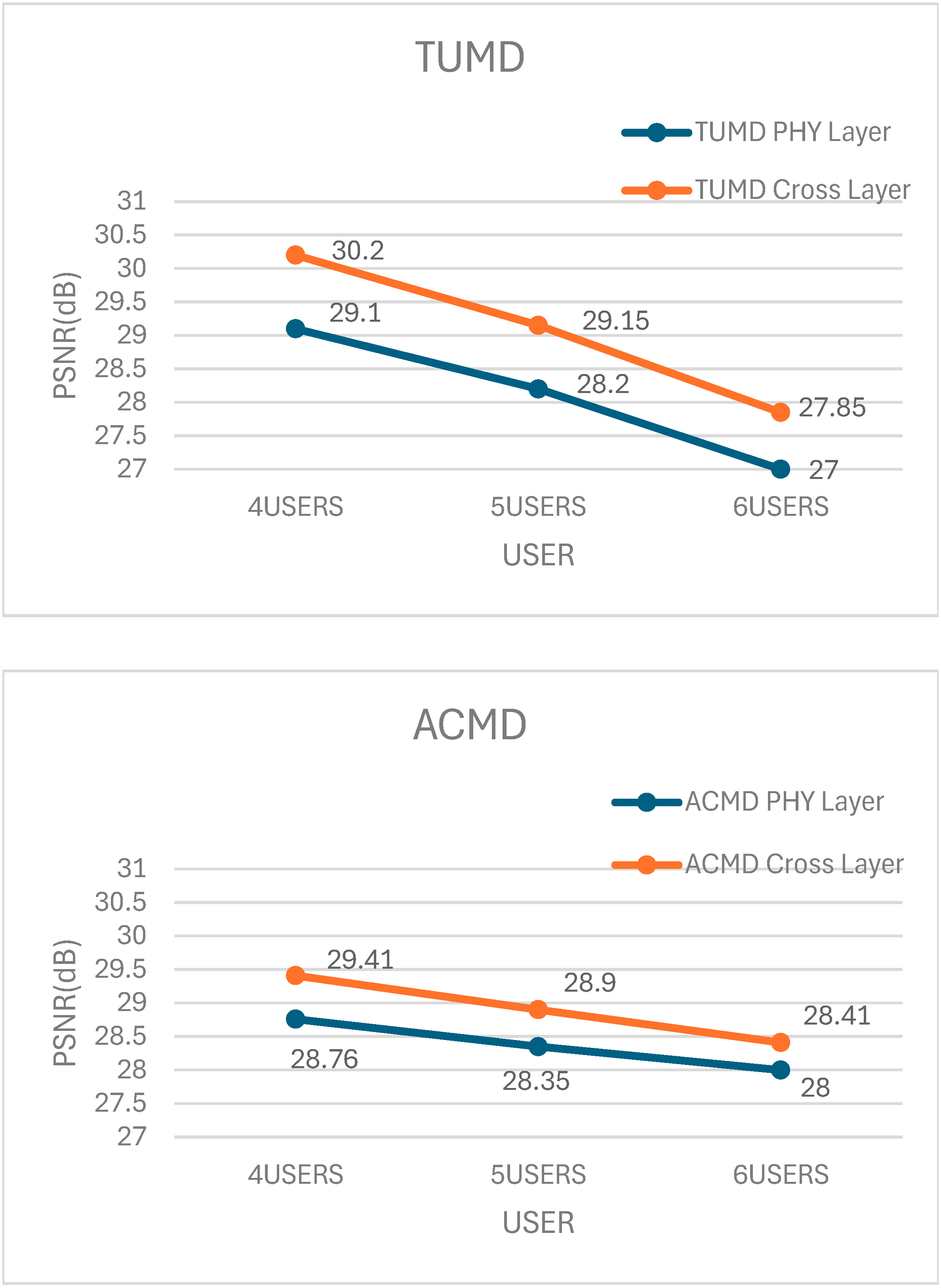 Sensors 25 02554 g002a