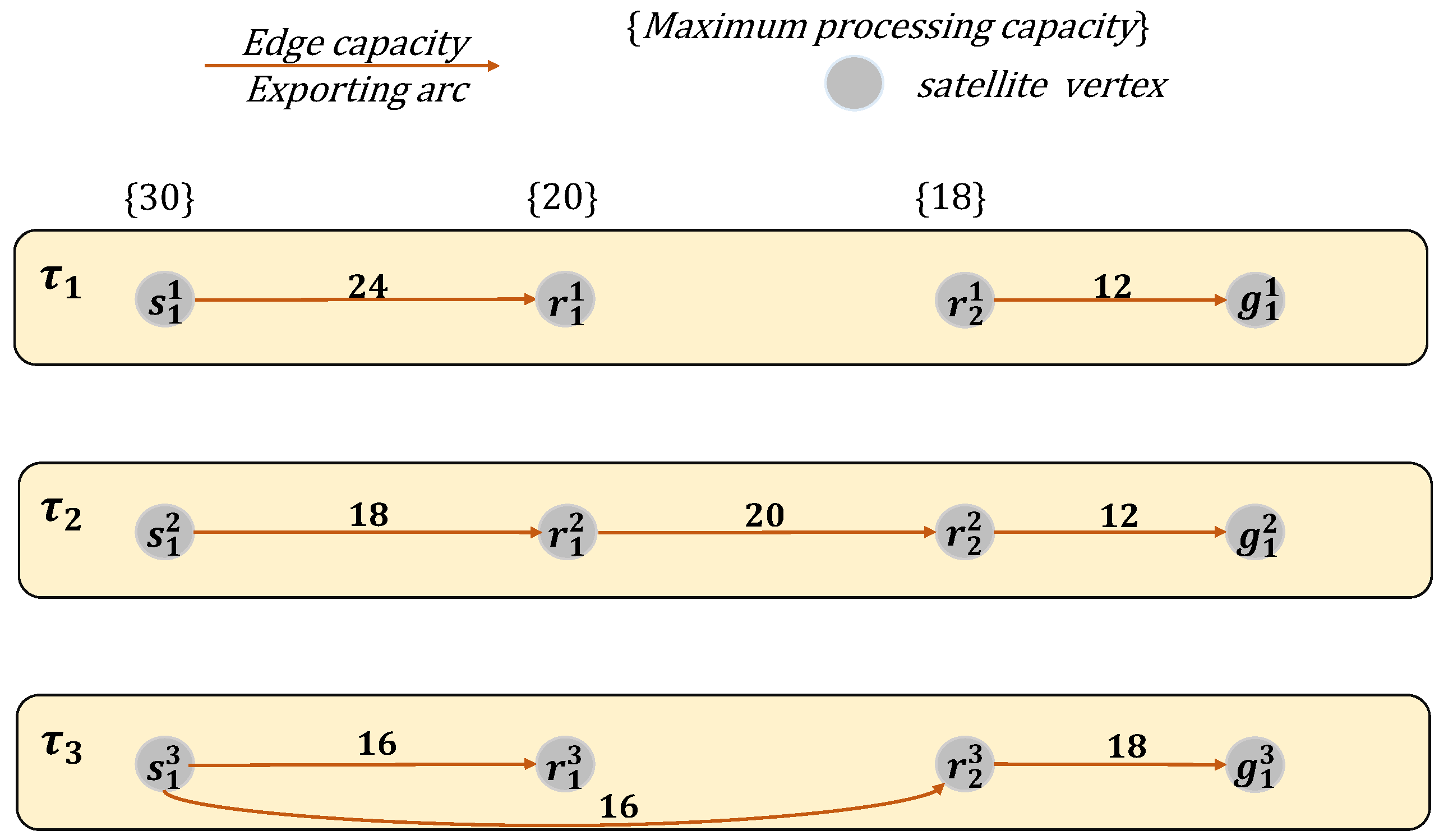 Sensors 25 02555 g002