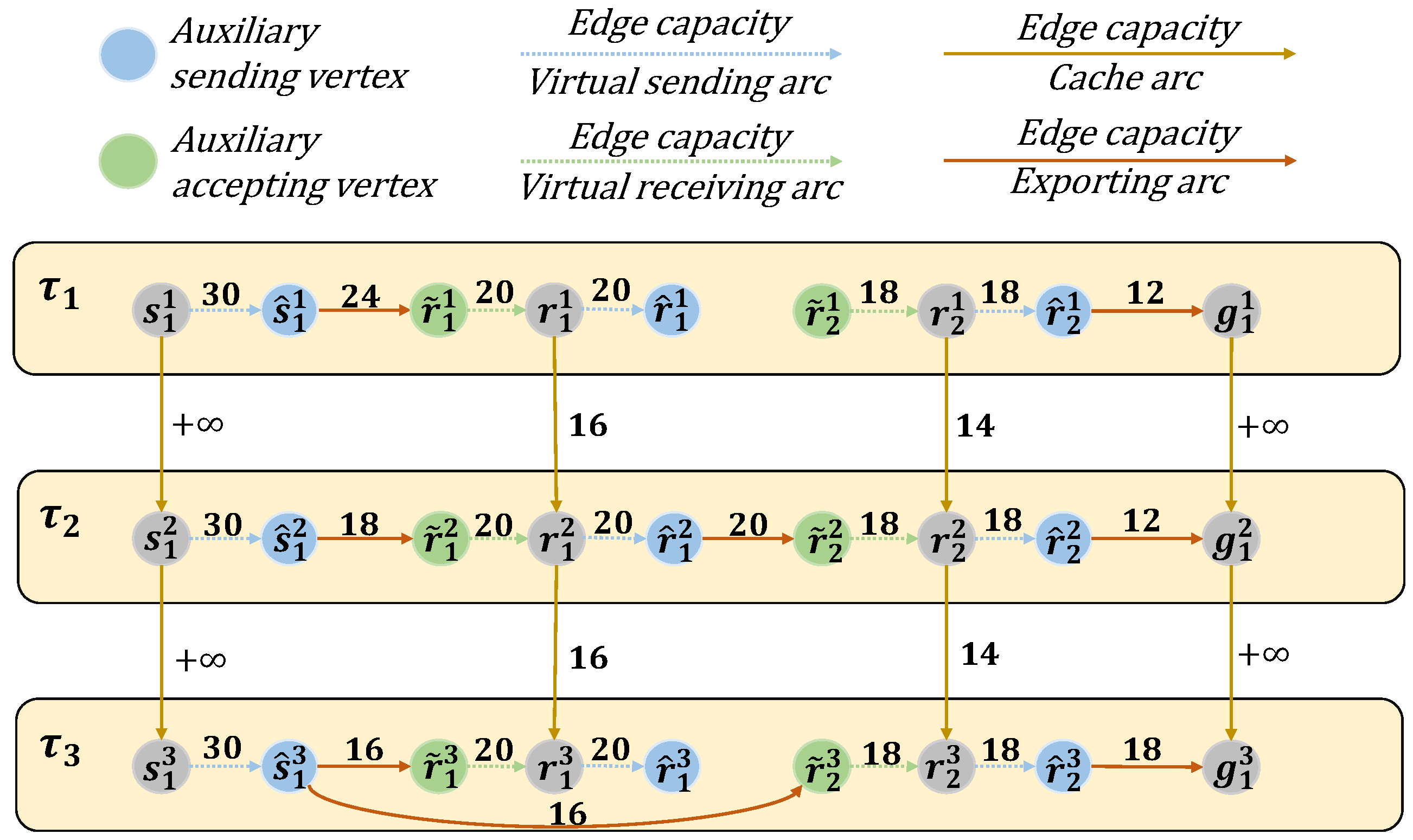 Sensors 25 02555 g003