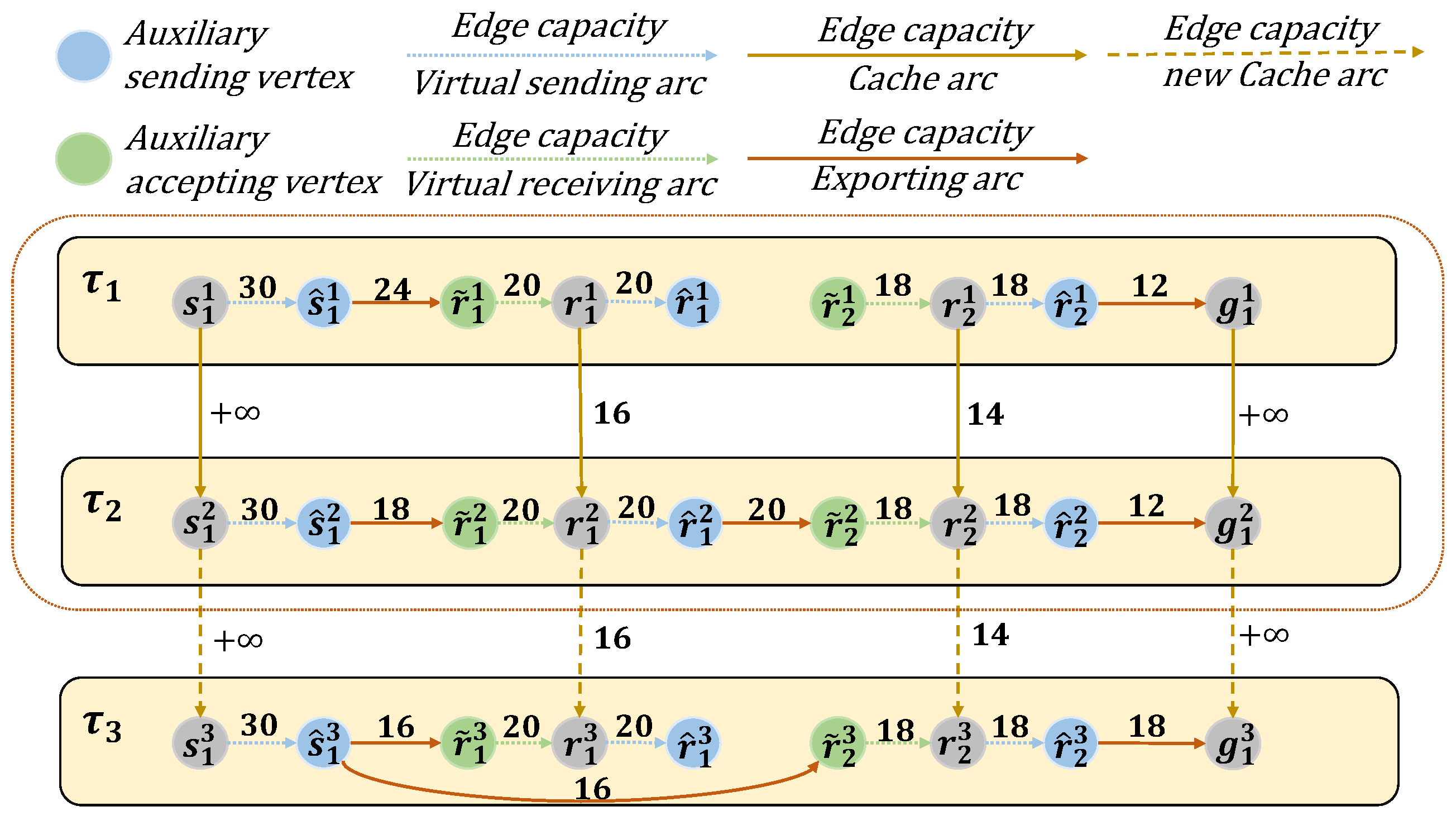 Sensors 25 02555 g005