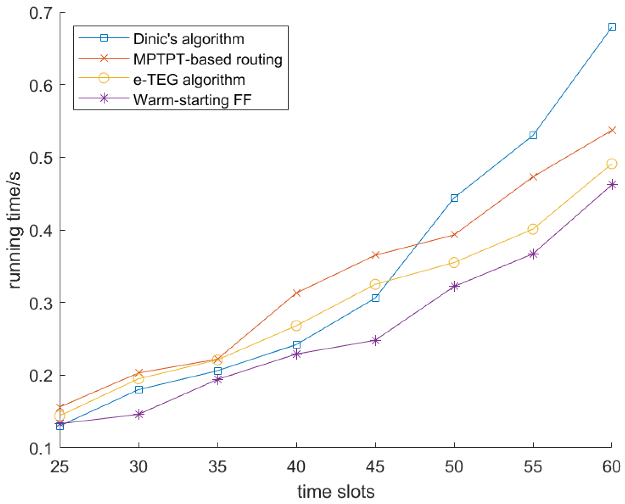 Sensors 25 02555 g006