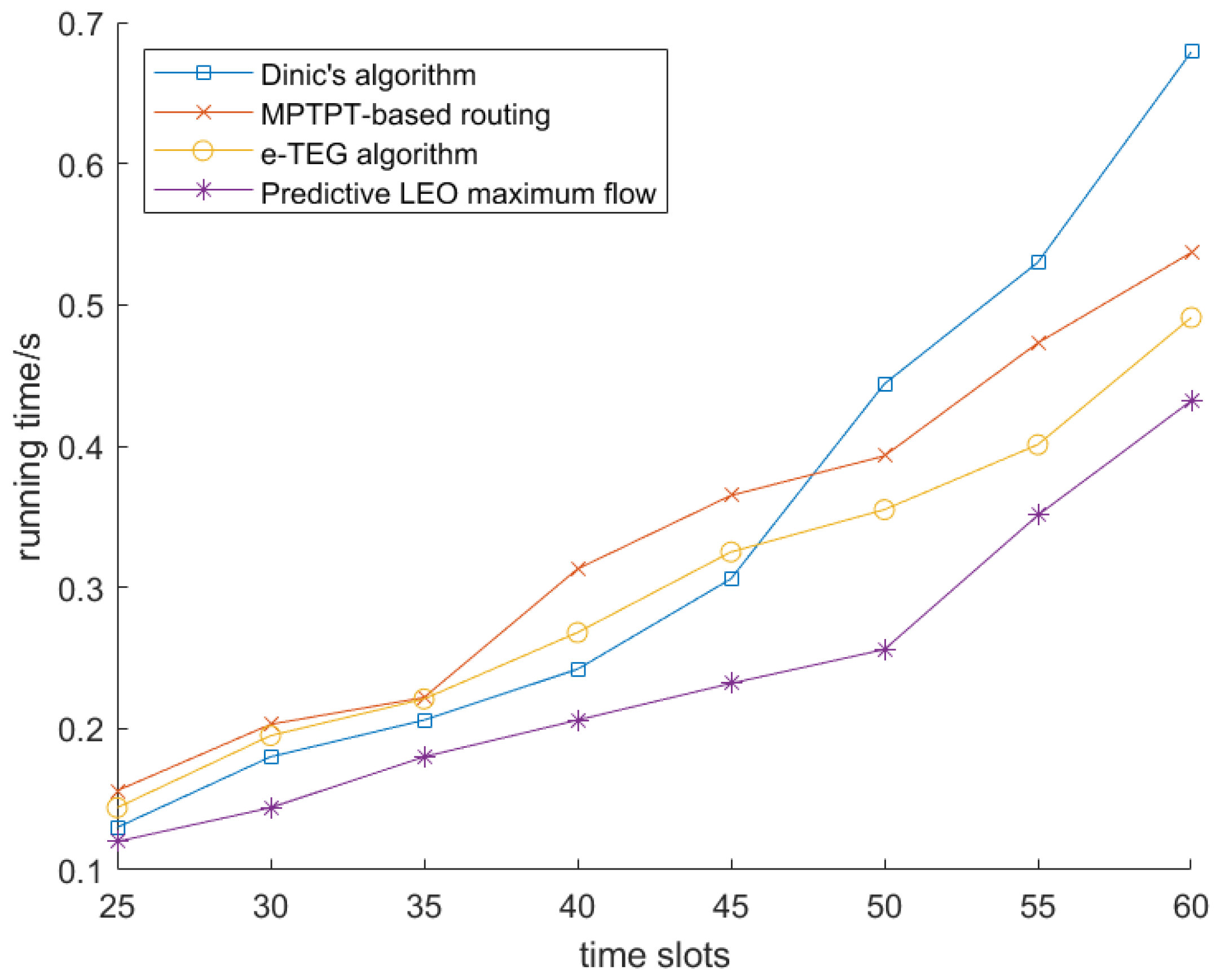 Sensors 25 02555 g007