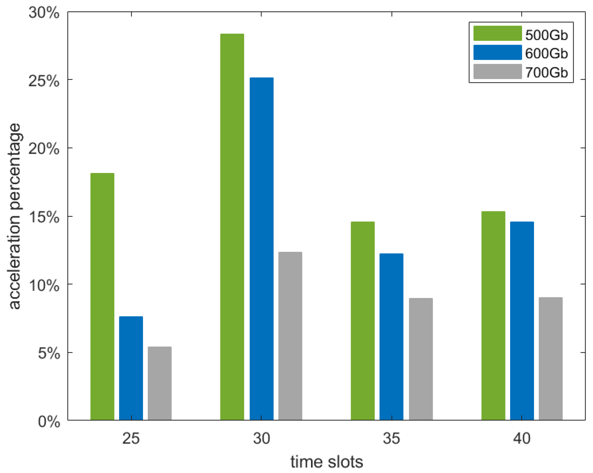 Sensors 25 02555 g008