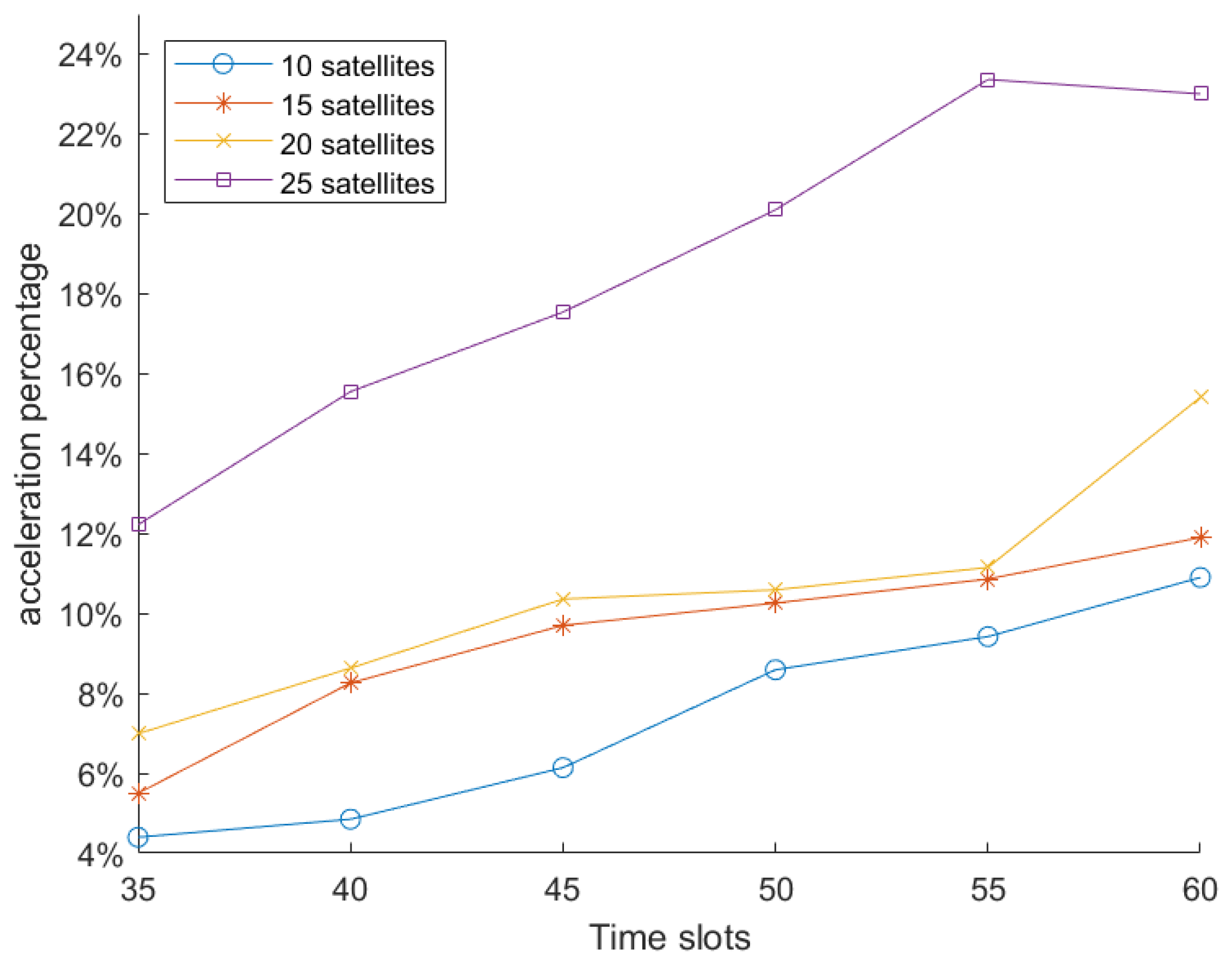 Sensors 25 02555 g009