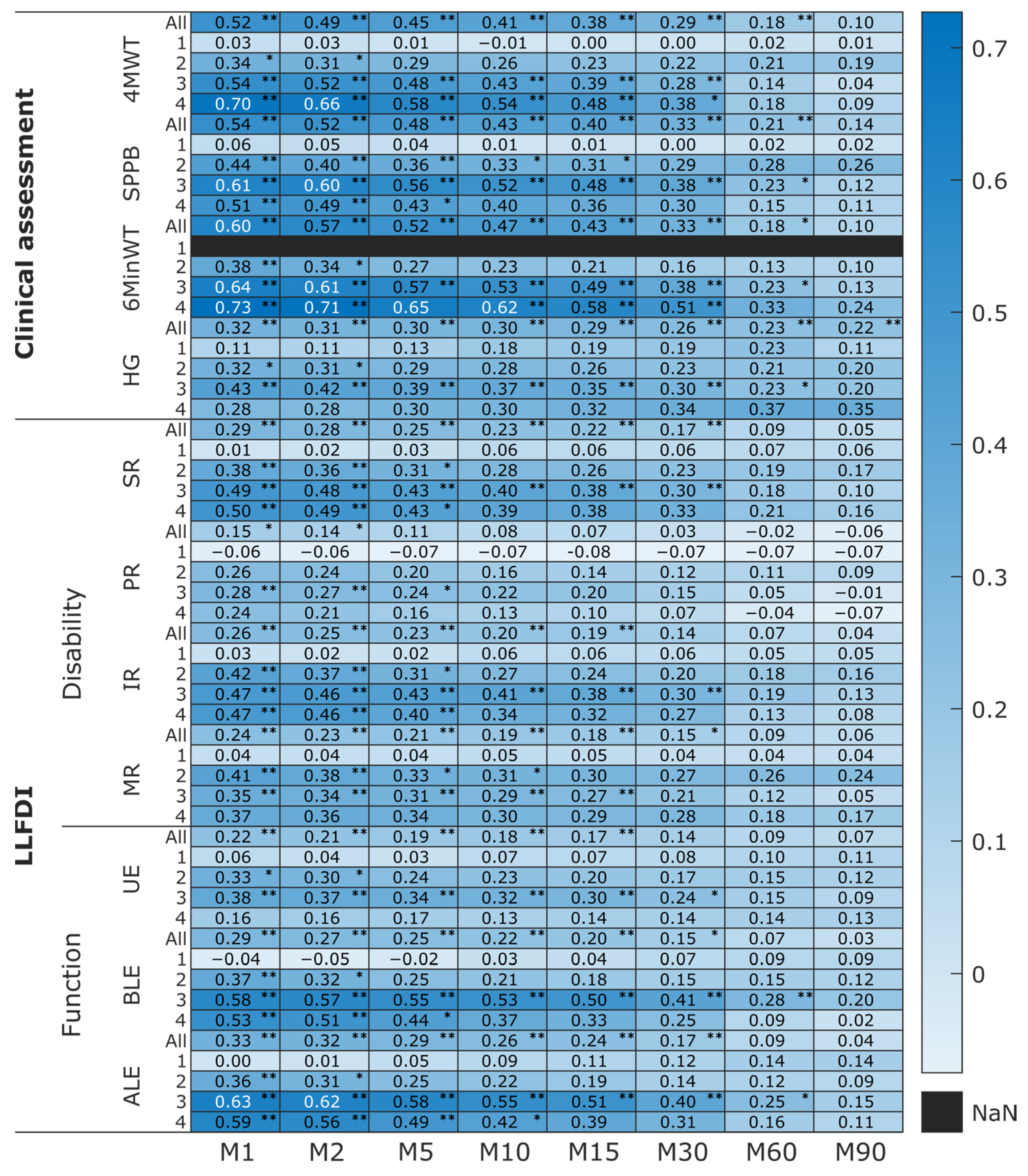Sensors 25 02557 g005