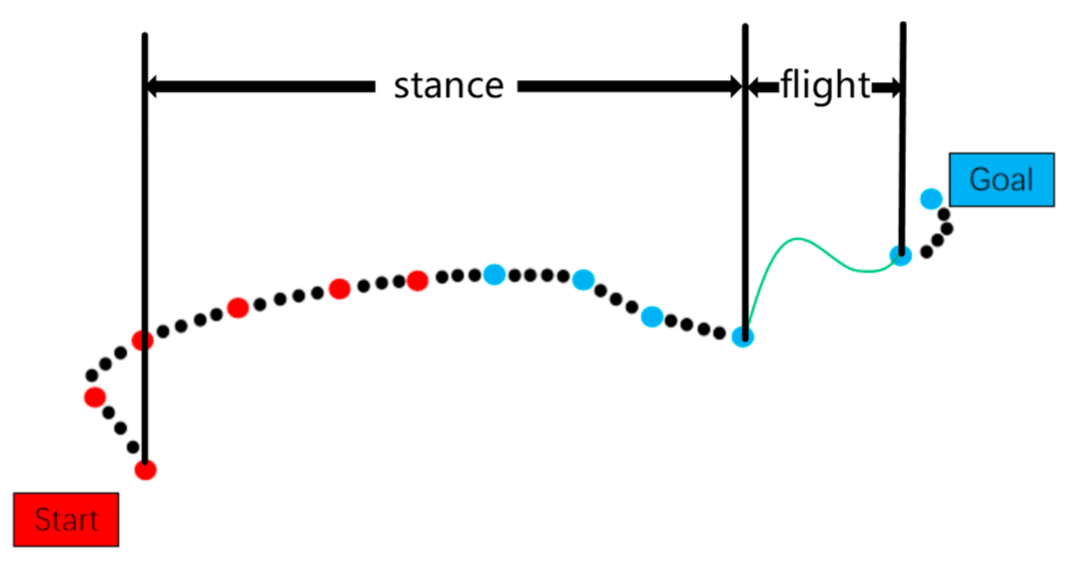 Sensors 25 02558 g005