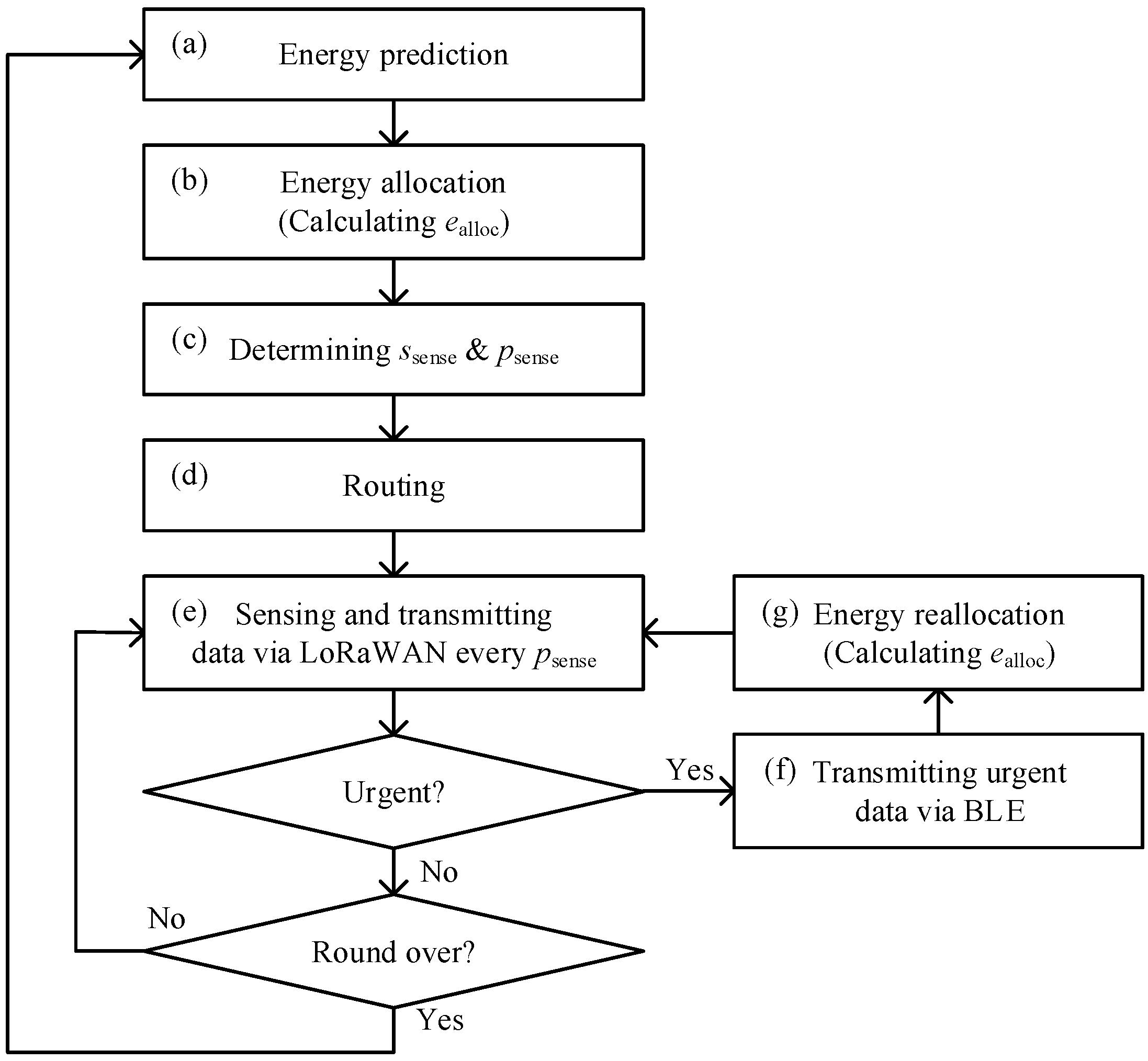 Sensors 25 02559 g001