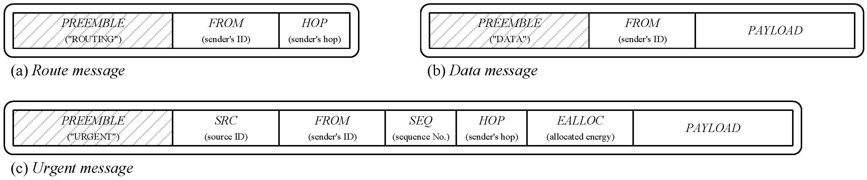 Sensors 25 02559 g003