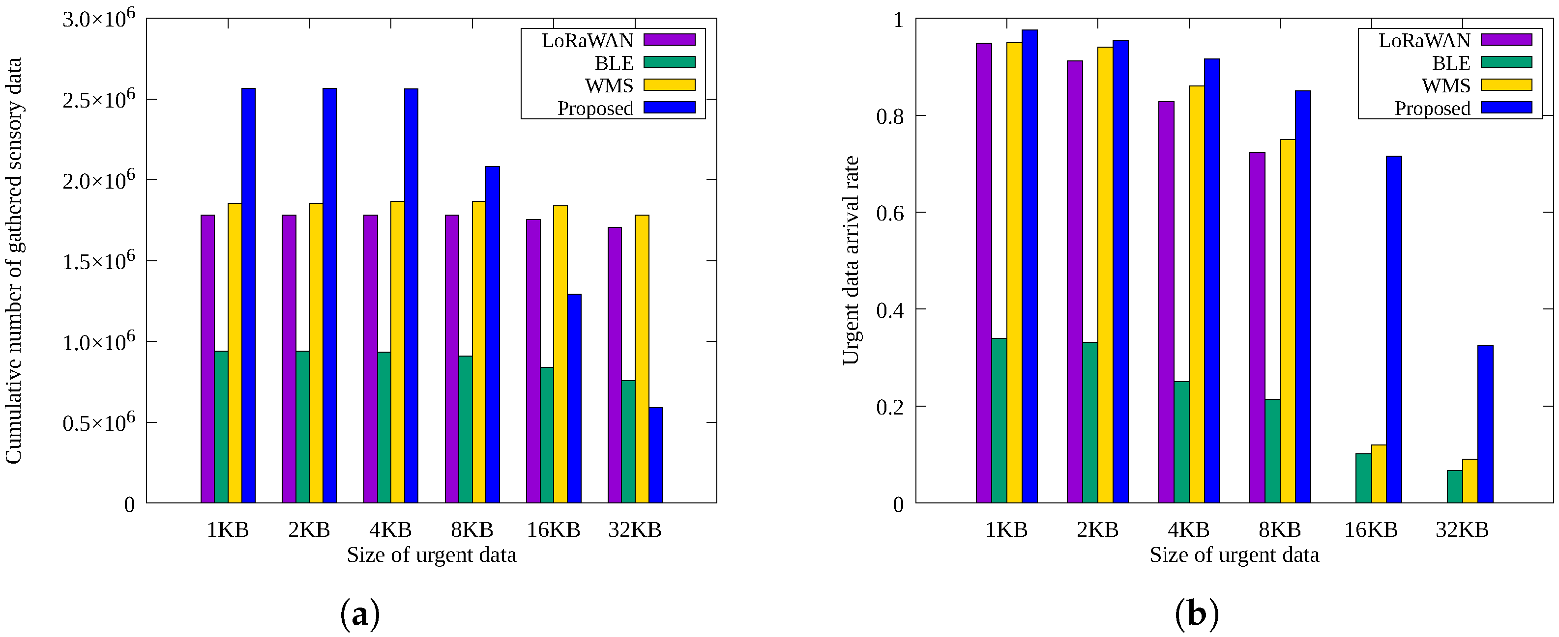 Sensors 25 02559 g006
