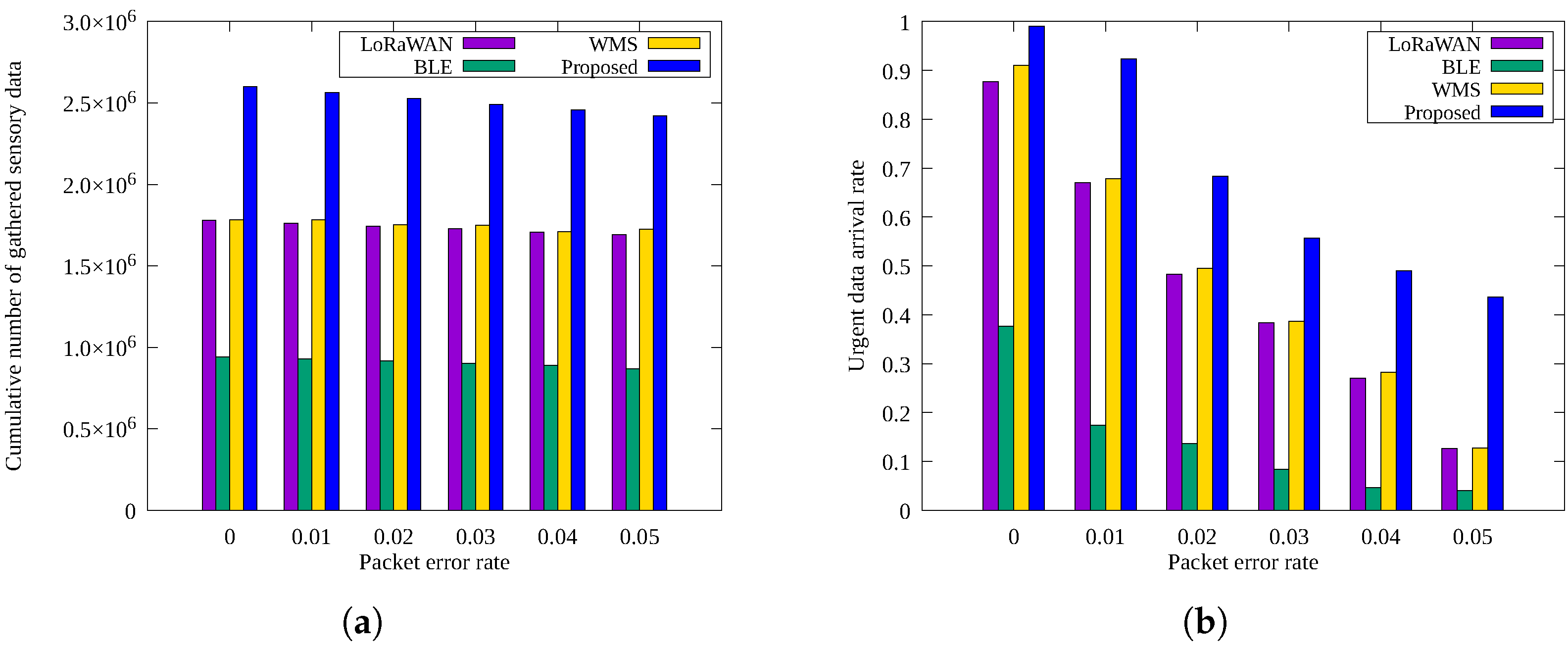 Sensors 25 02559 g007